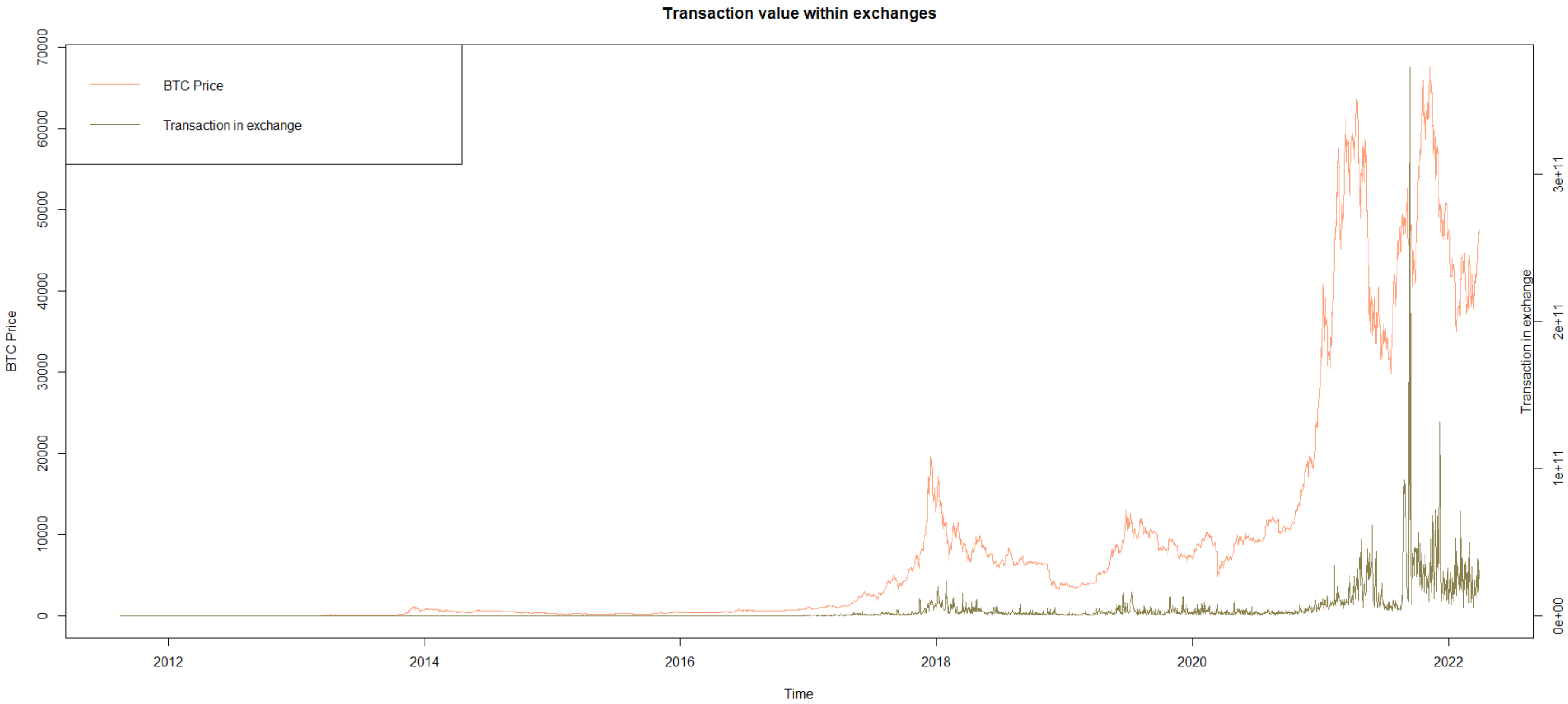 Information 13 00560 g006