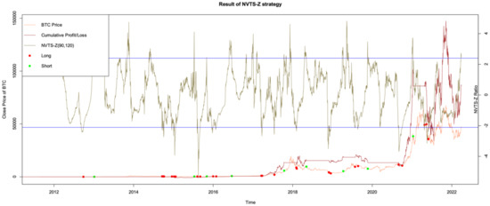 Information 13 00560 g0a1