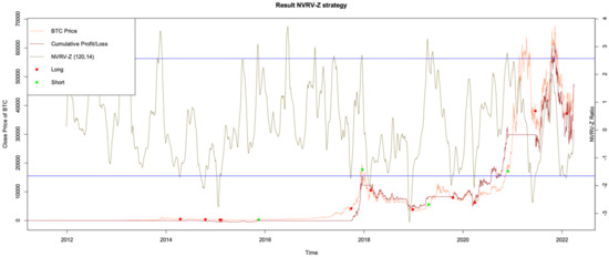 Information 13 00560 g0a2