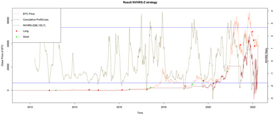 Information 13 00560 g0a3