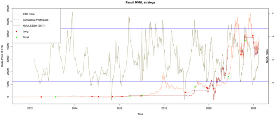 Information 13 00560 g0a4