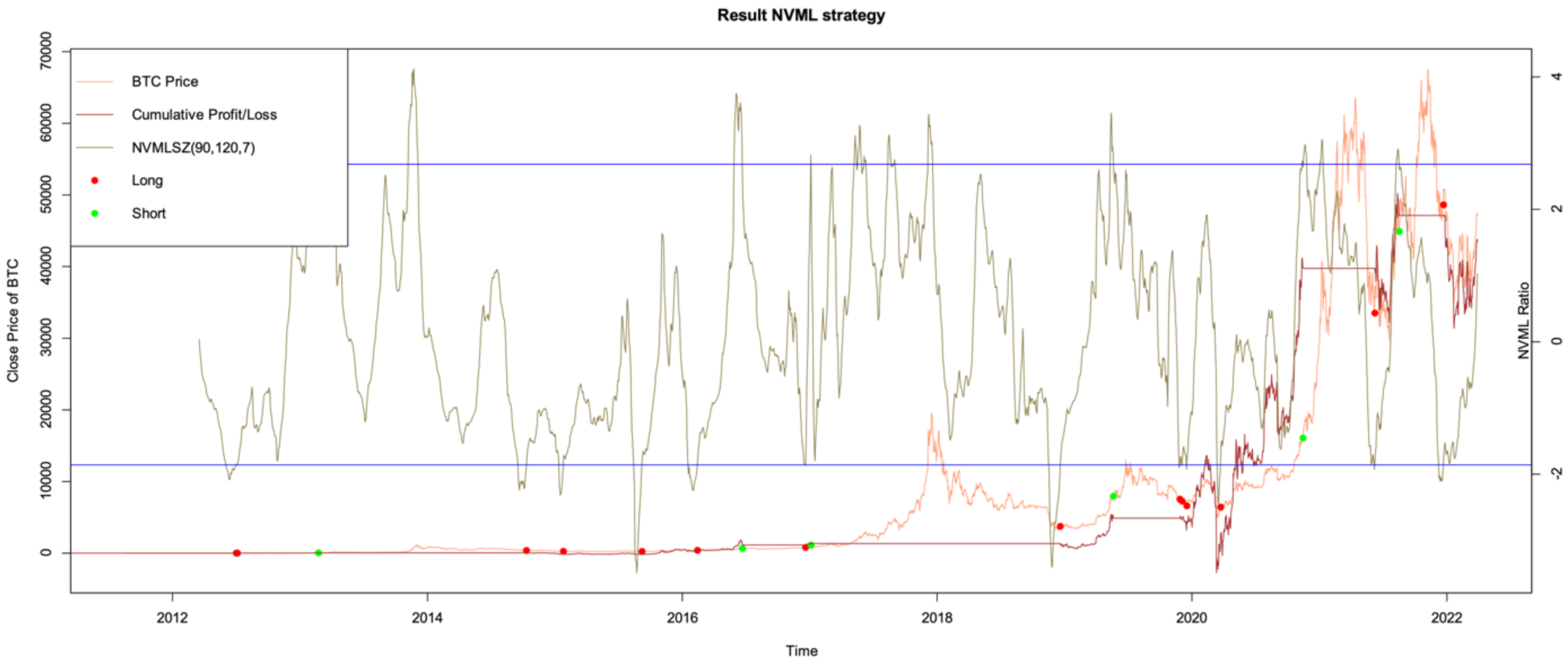 Information 13 00560 g0a4