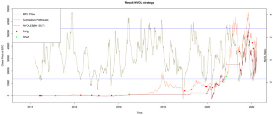 Information 13 00560 g0a5