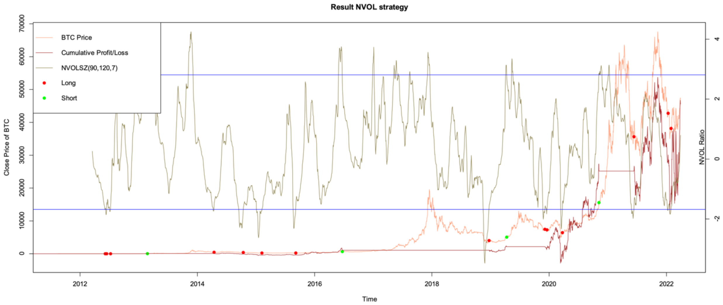 Information 13 00560 g0a5