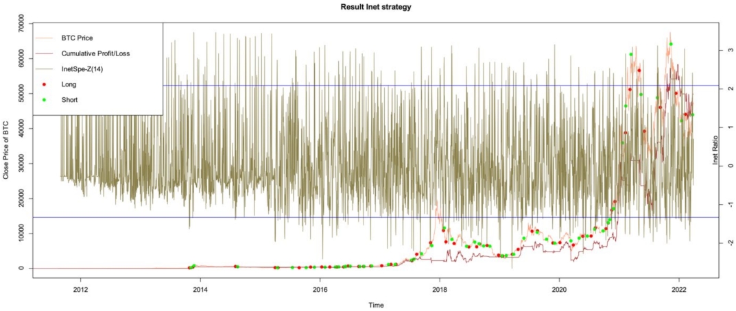Information 13 00560 g0a6