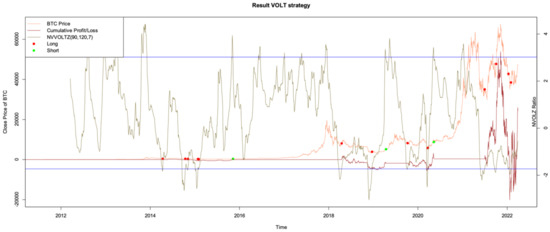 Information 13 00560 g0a7