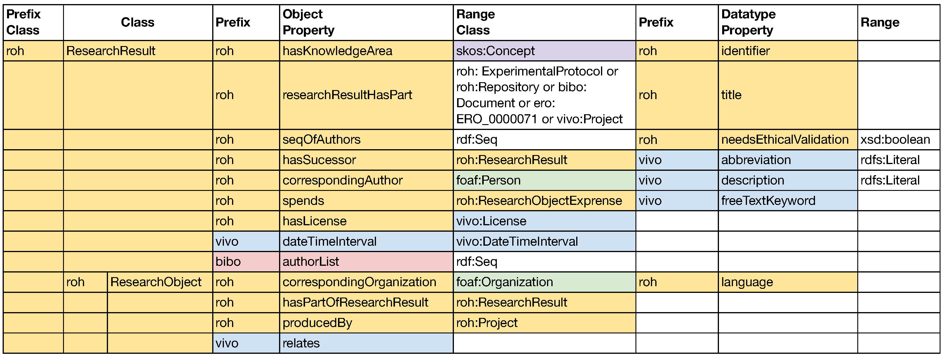 Information 13 00562 g002