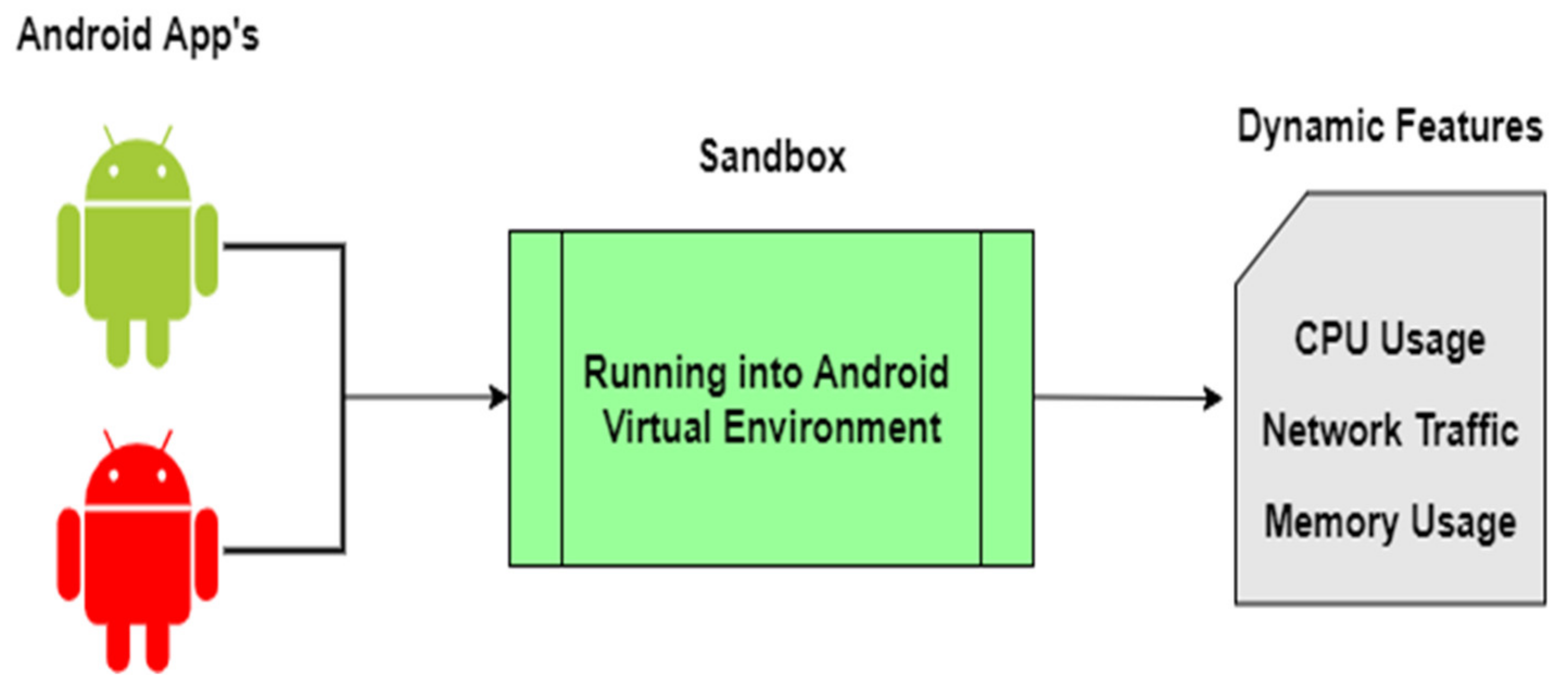 Information 13 00563 g002