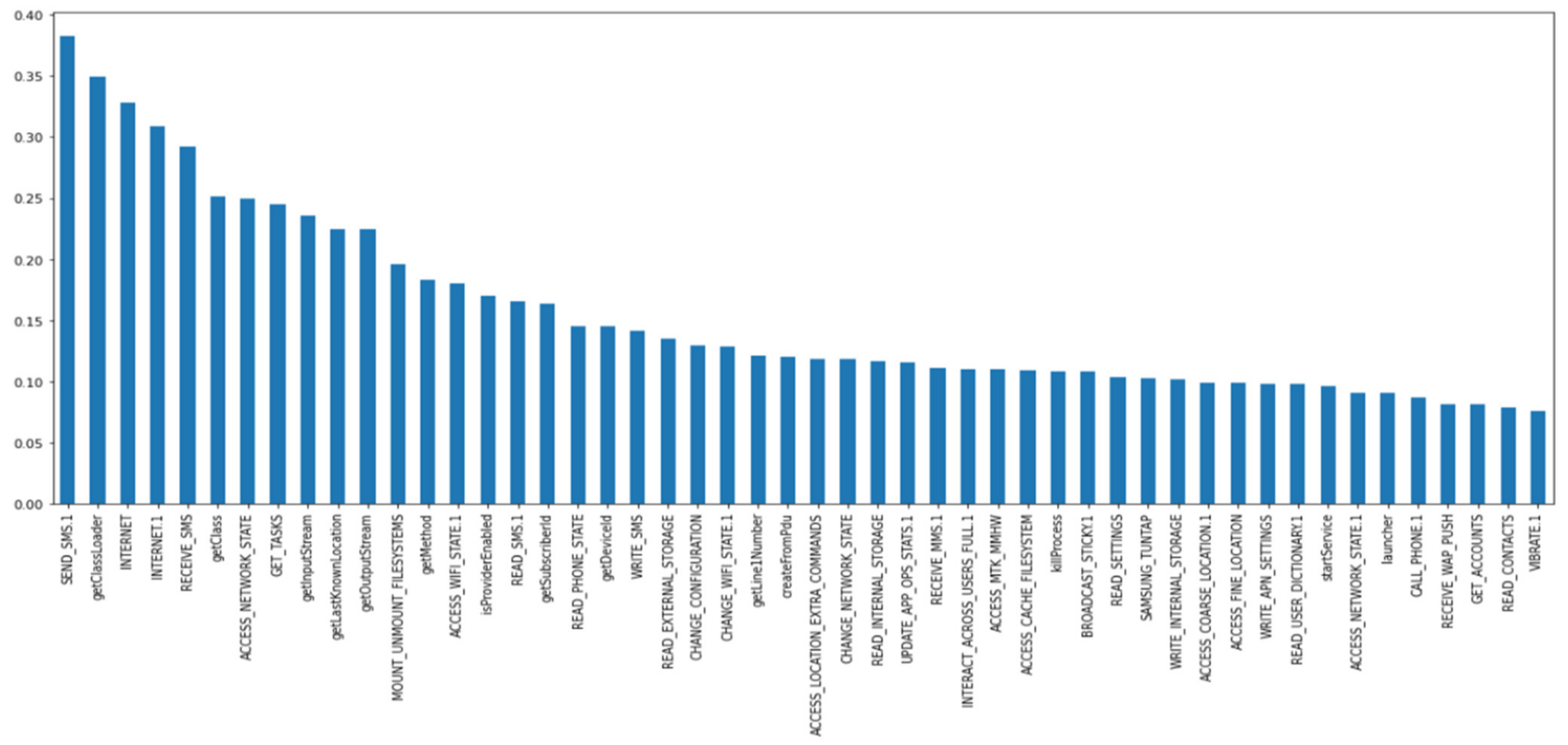Information 13 00563 g008