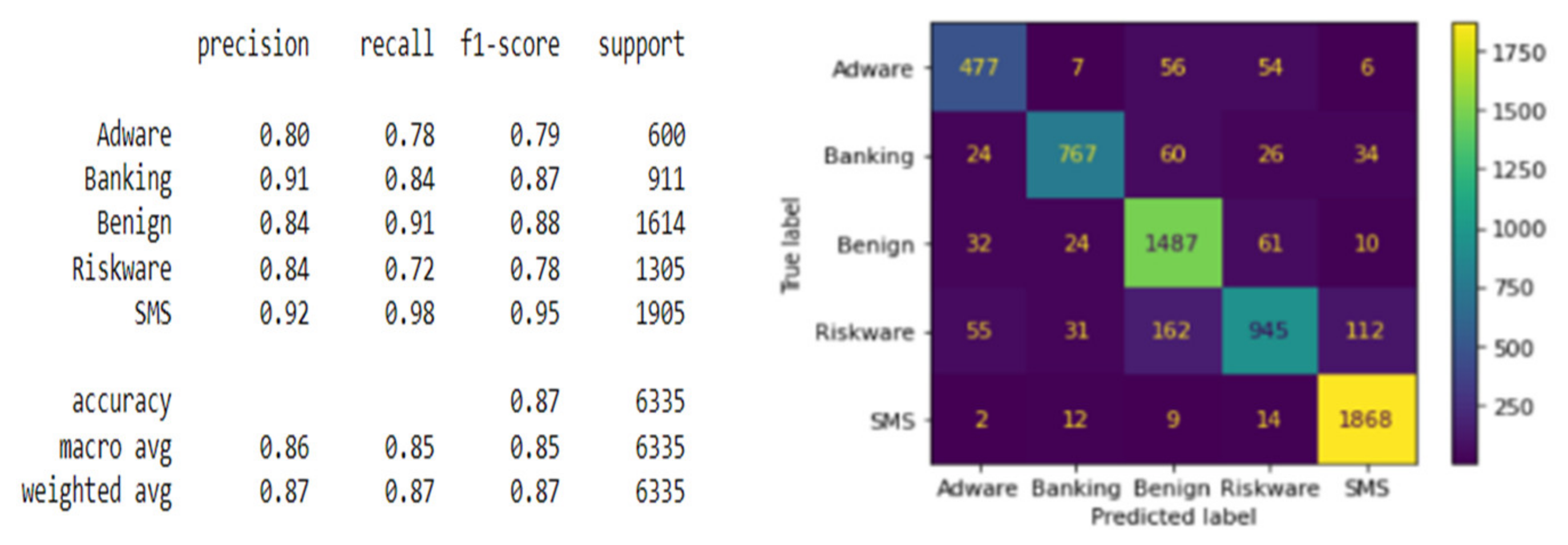 Information 13 00563 g009