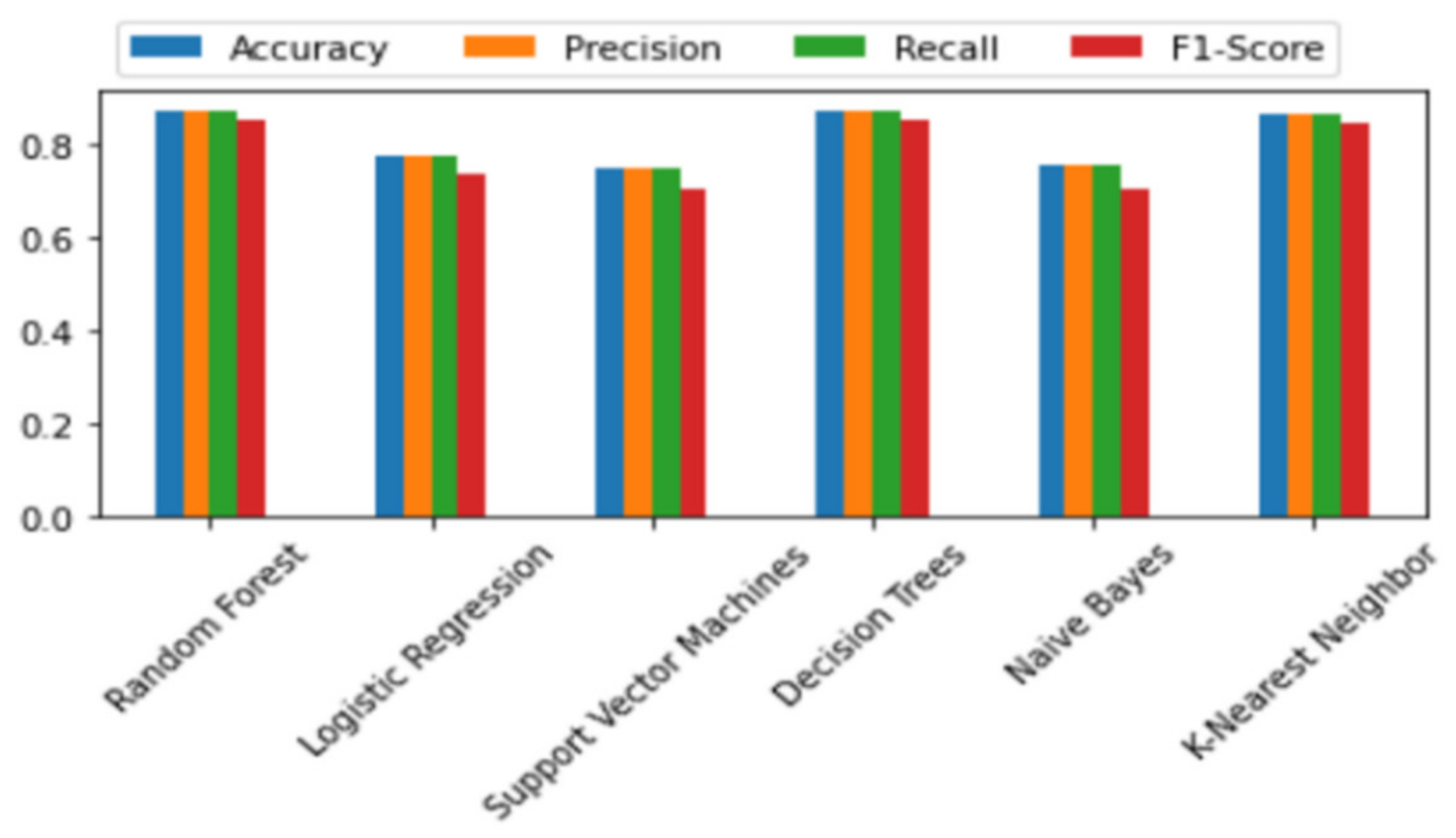 Information 13 00563 g010
