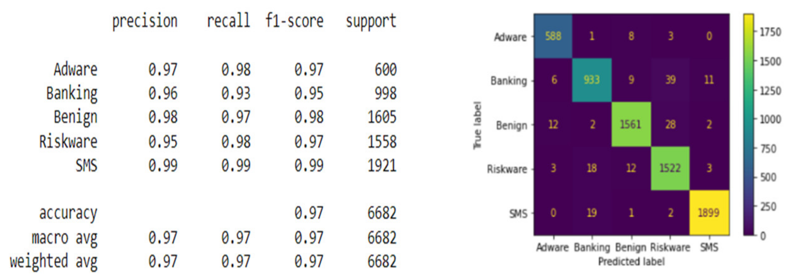 Information 13 00563 g011