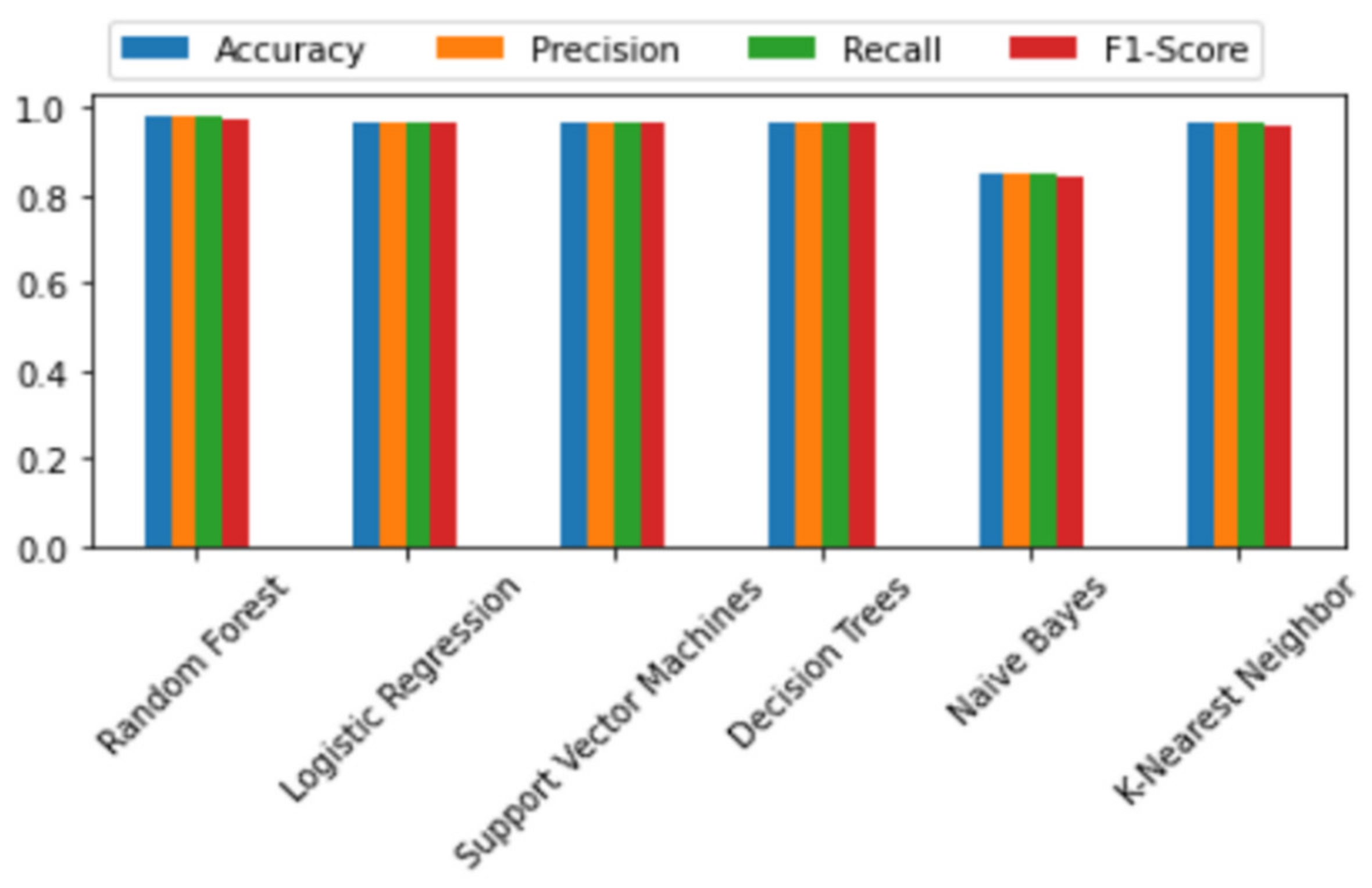 Information 13 00563 g014