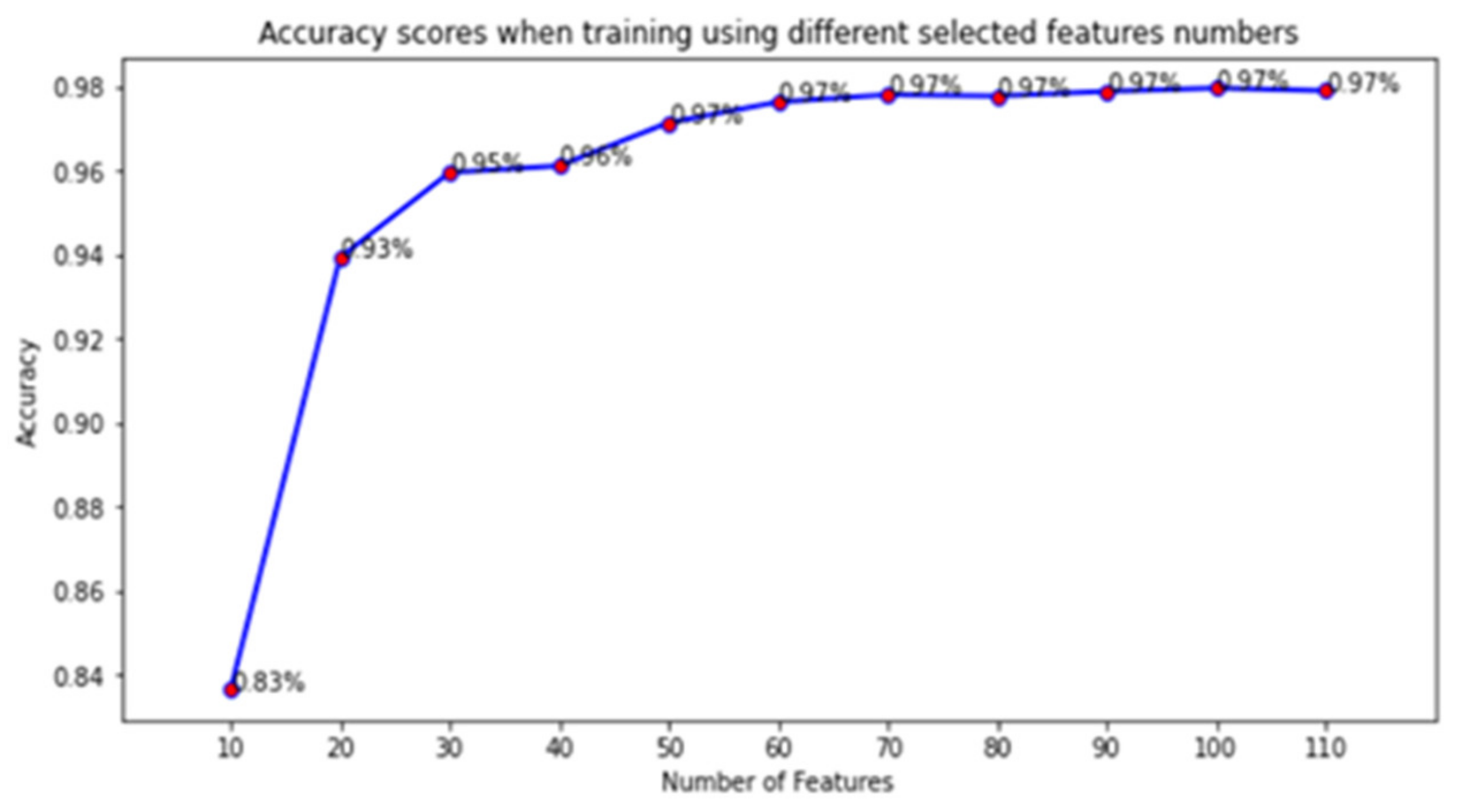 Information 13 00563 g015