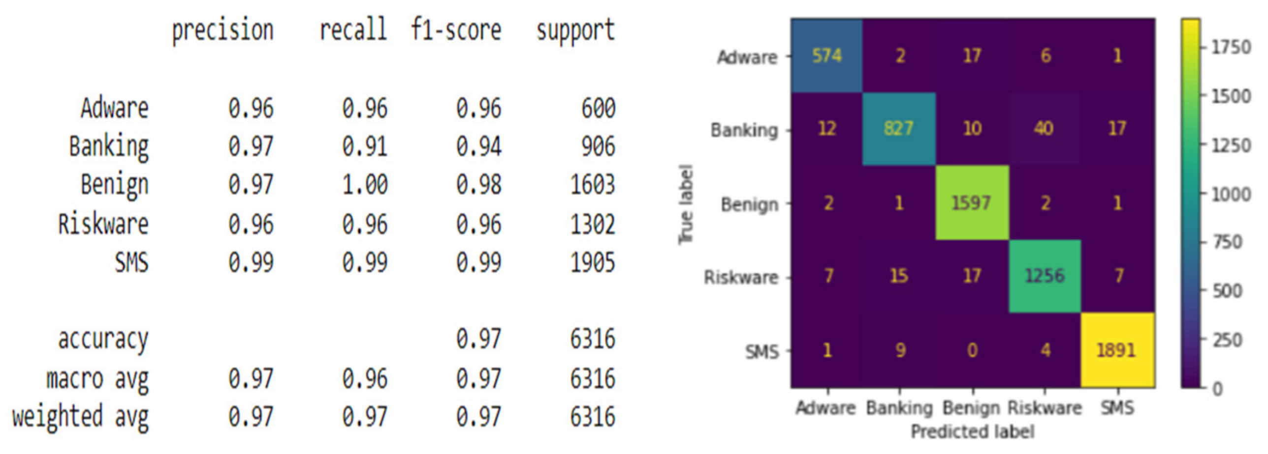 Information 13 00563 g016