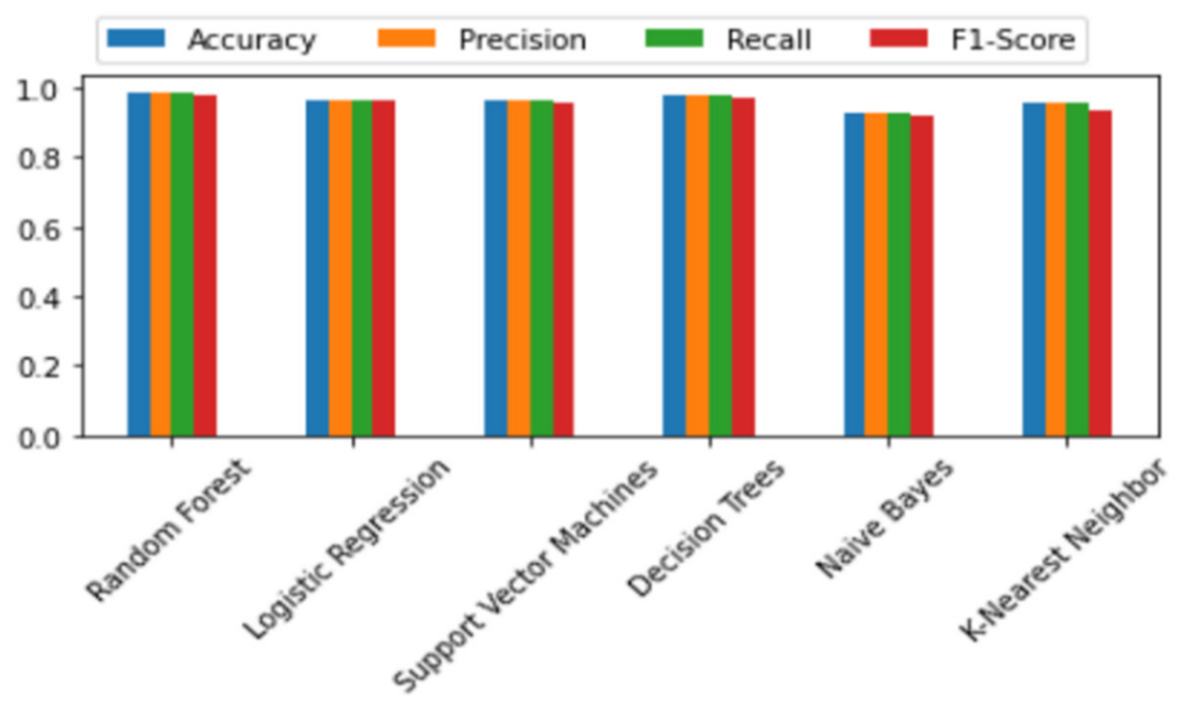 Information 13 00563 g018