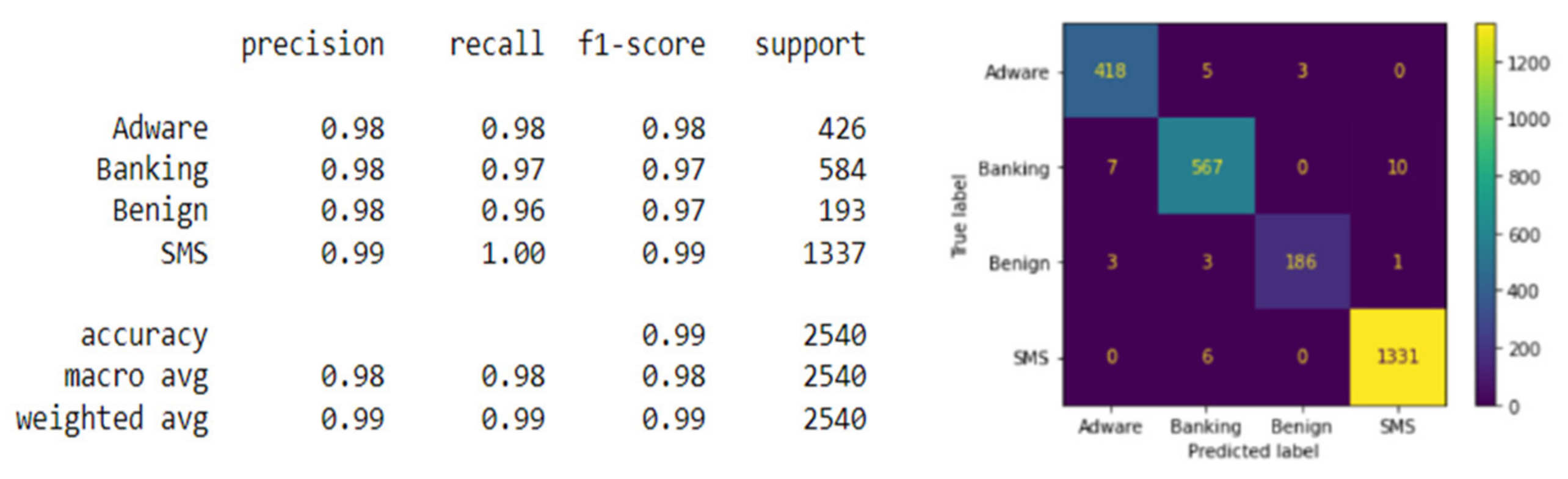 Information 13 00563 g020