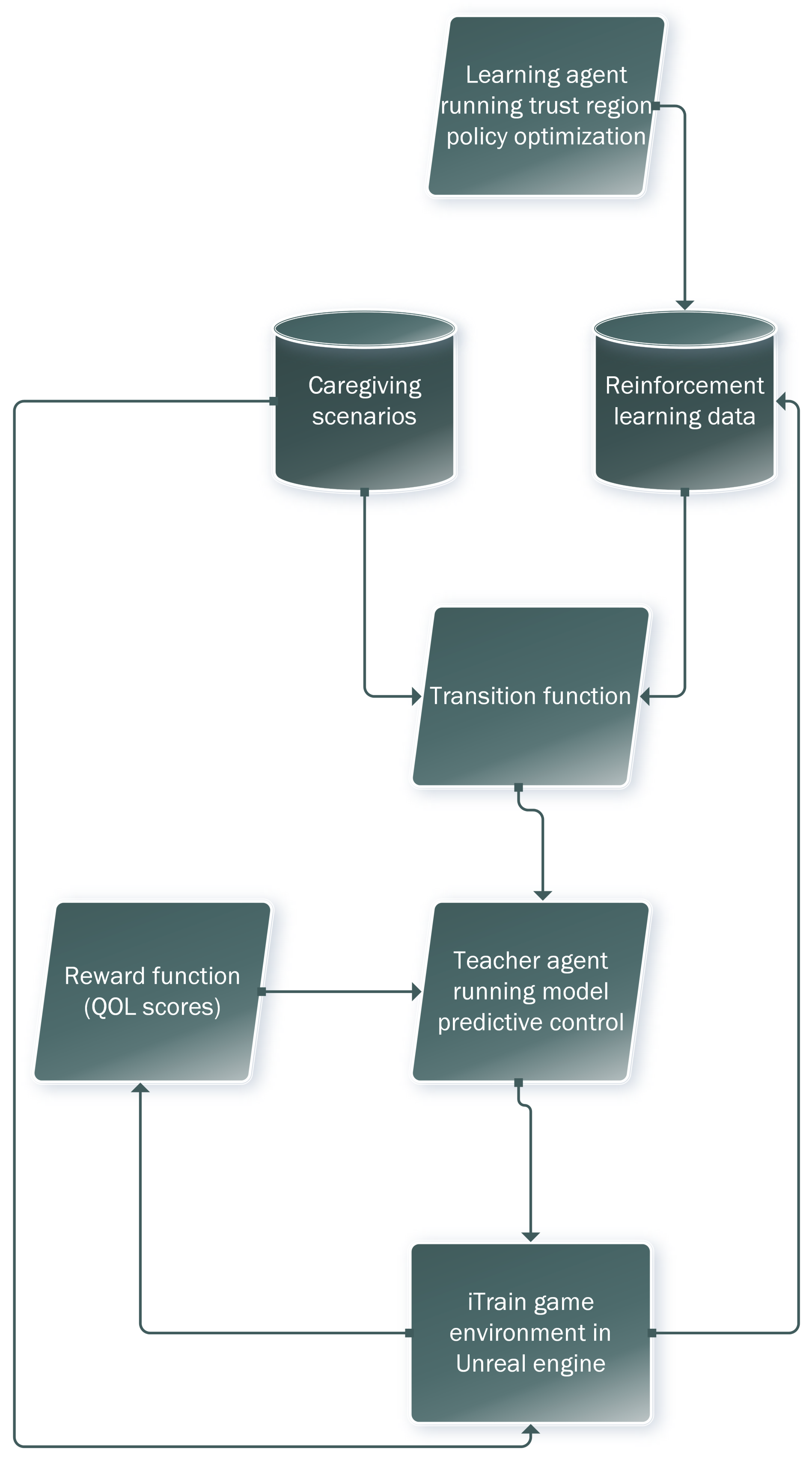 Information 13 00564 g001