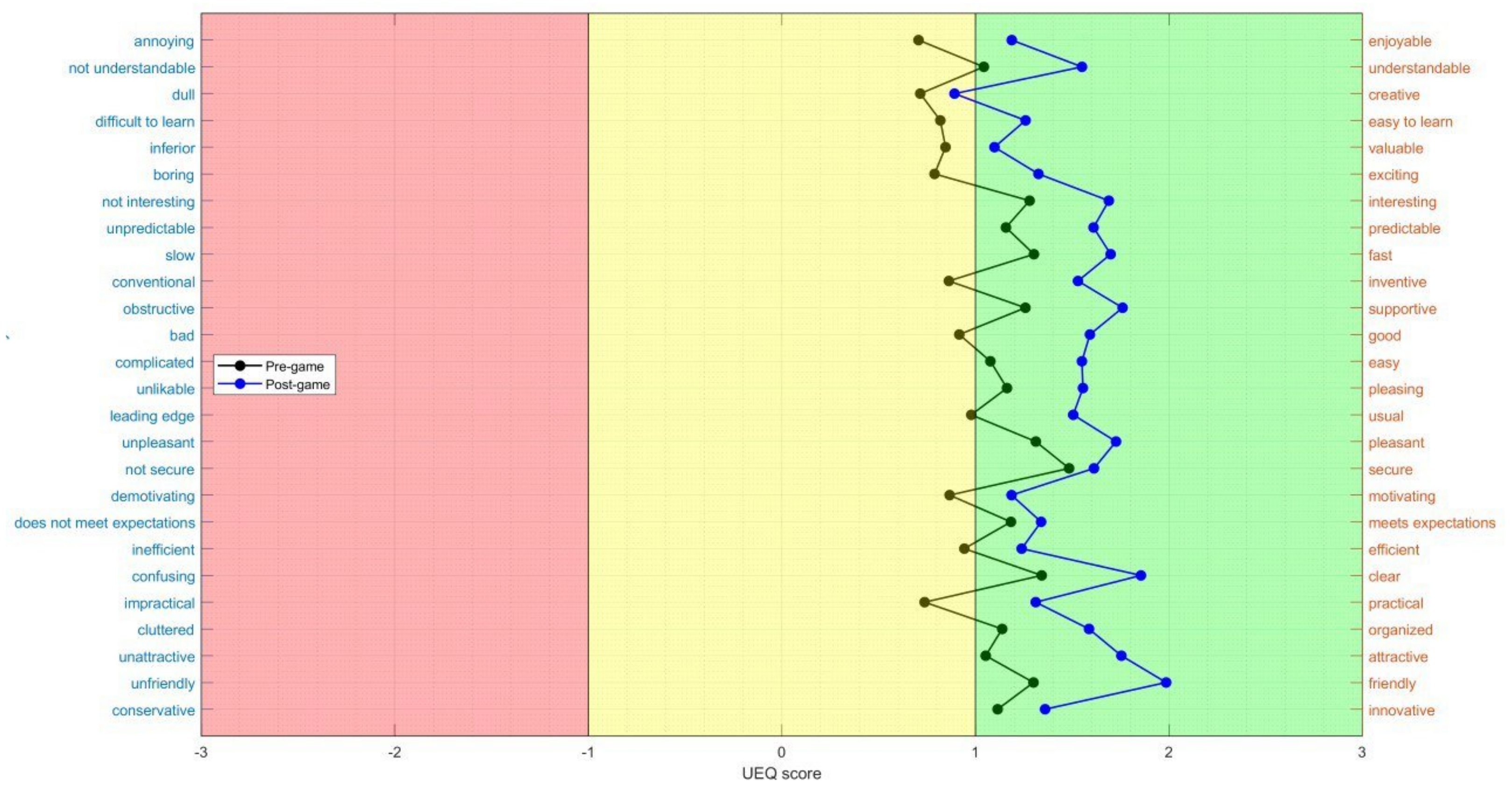 Information 13 00564 g005