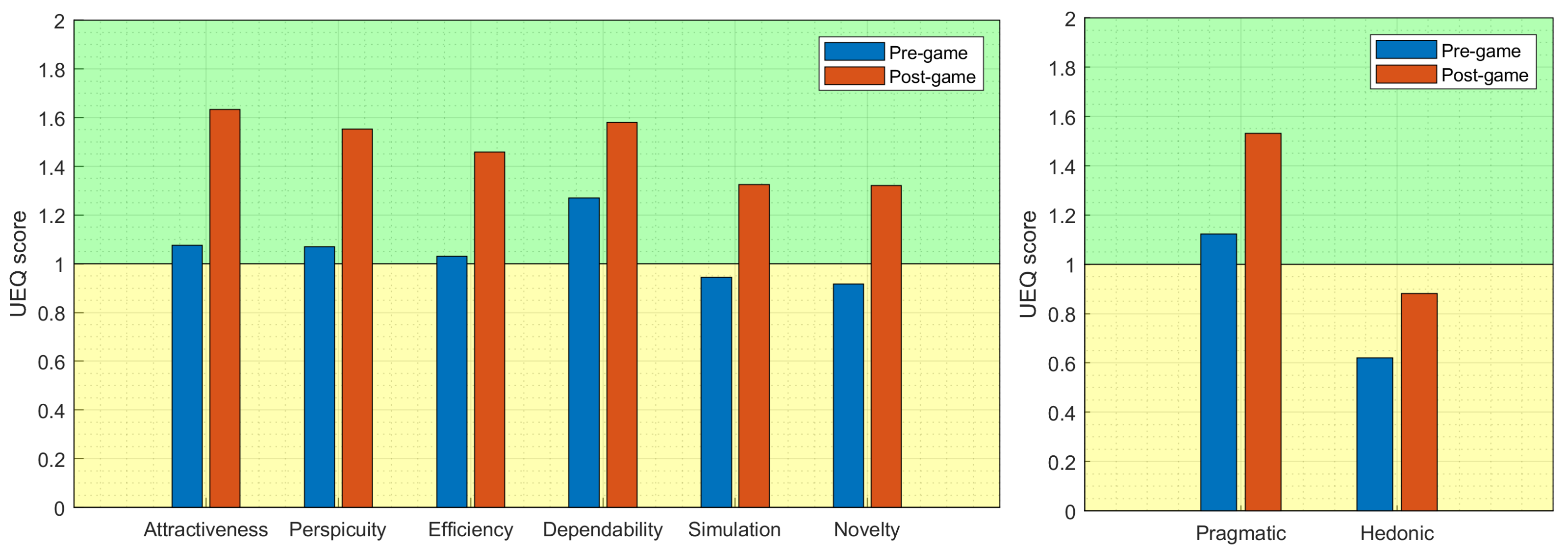 Information 13 00564 g006