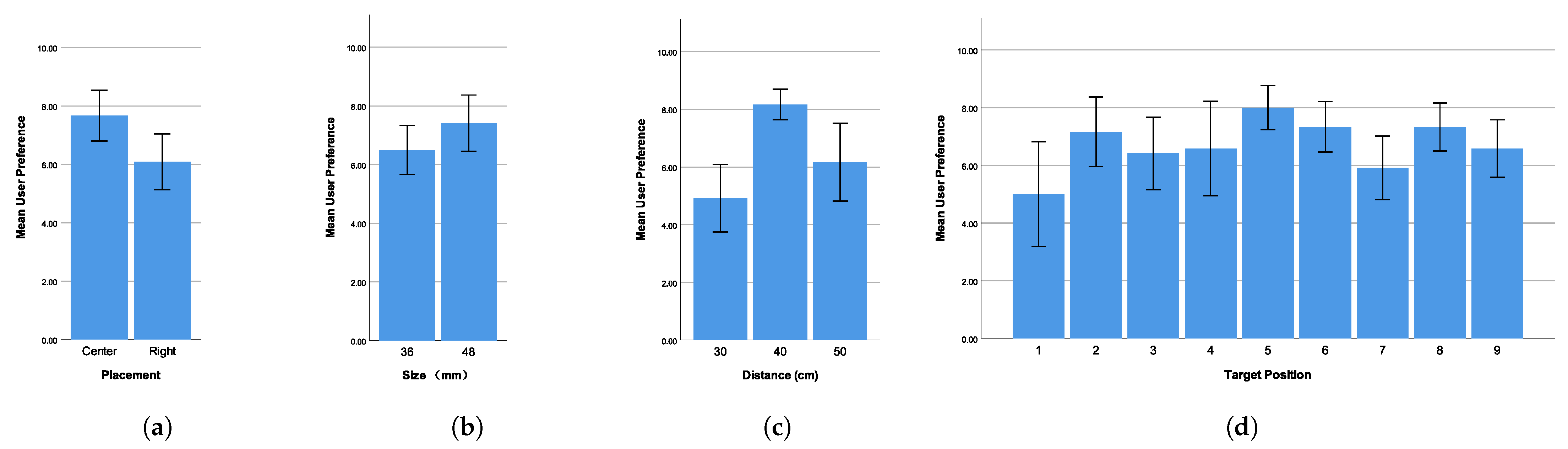 Information 13 00566 g005 Information 13 00566 g005