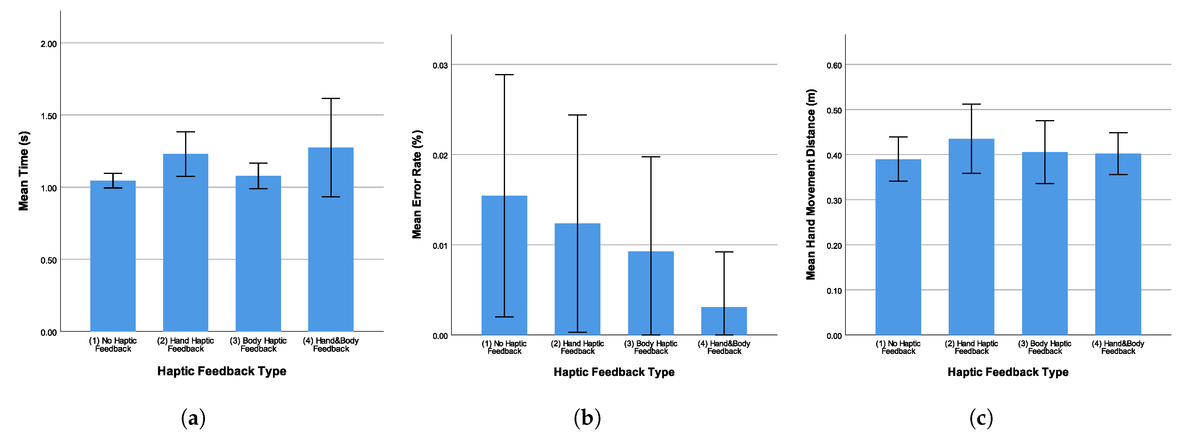 Information 13 00566 g007a Information 13 00566 g007a