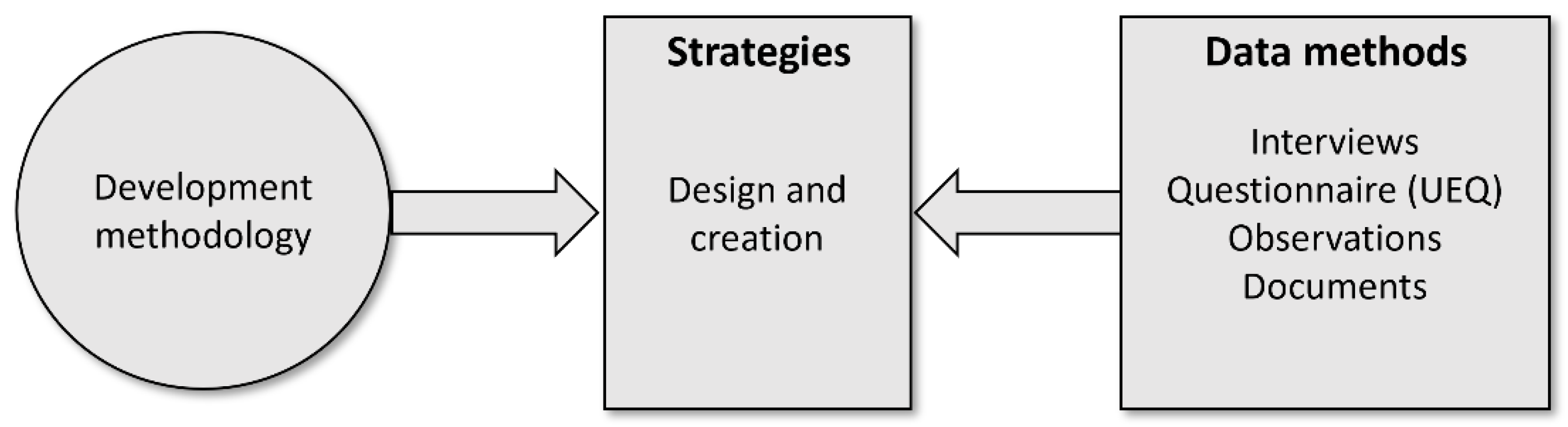 Information 13 00569 g001