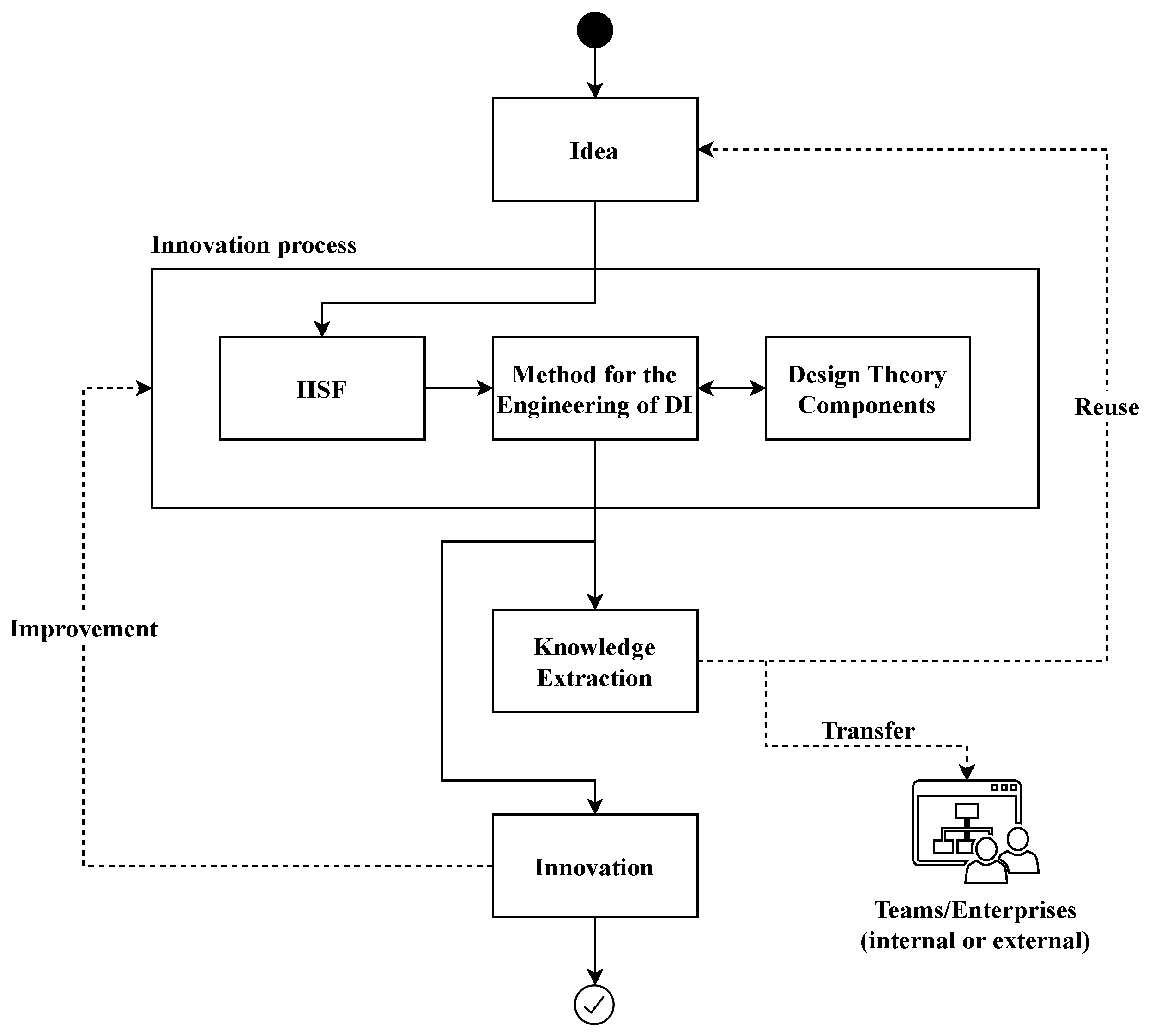 Information 13 00573 g001