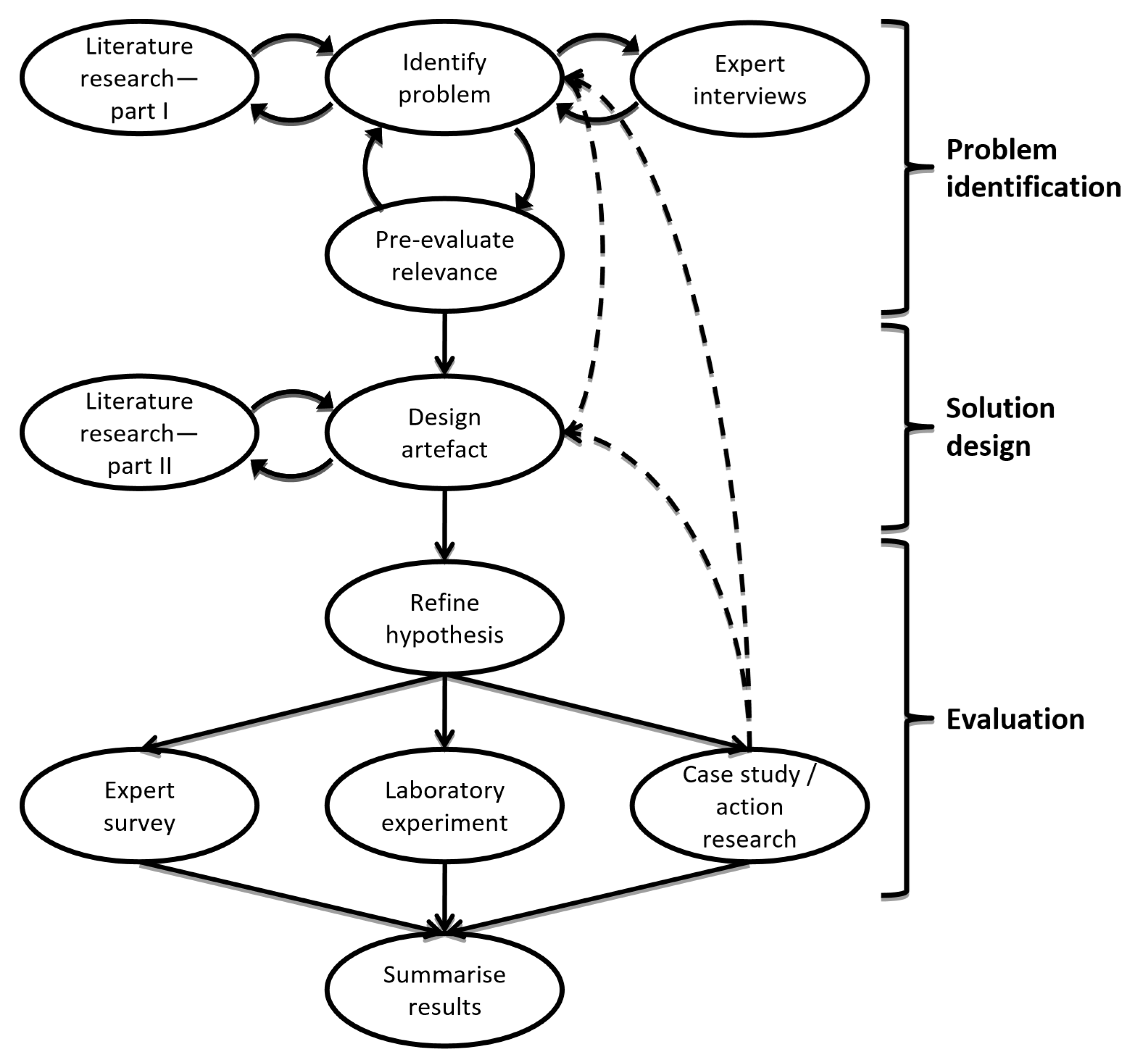 Information 13 00573 g002