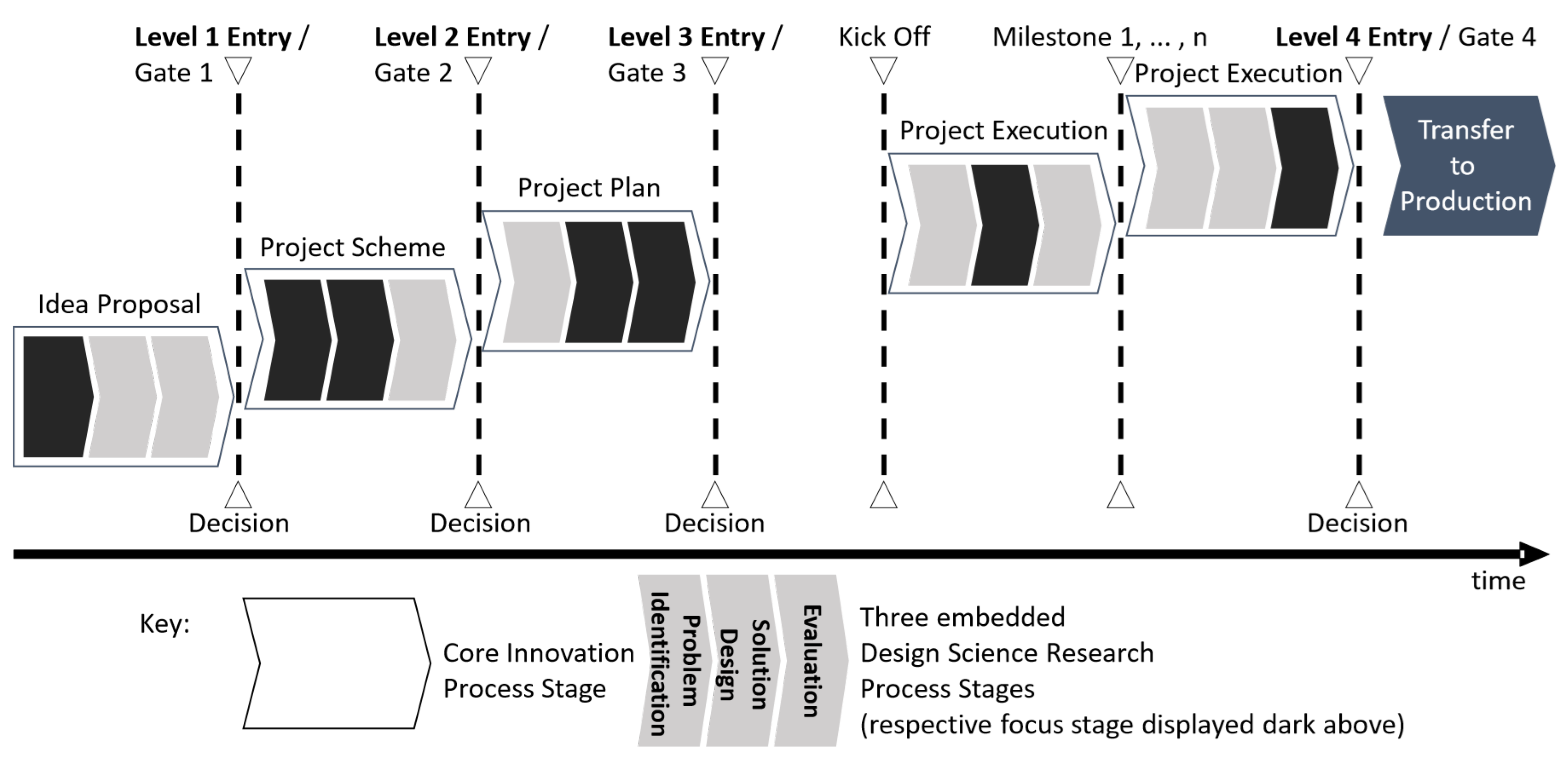 Information 13 00573 g003
