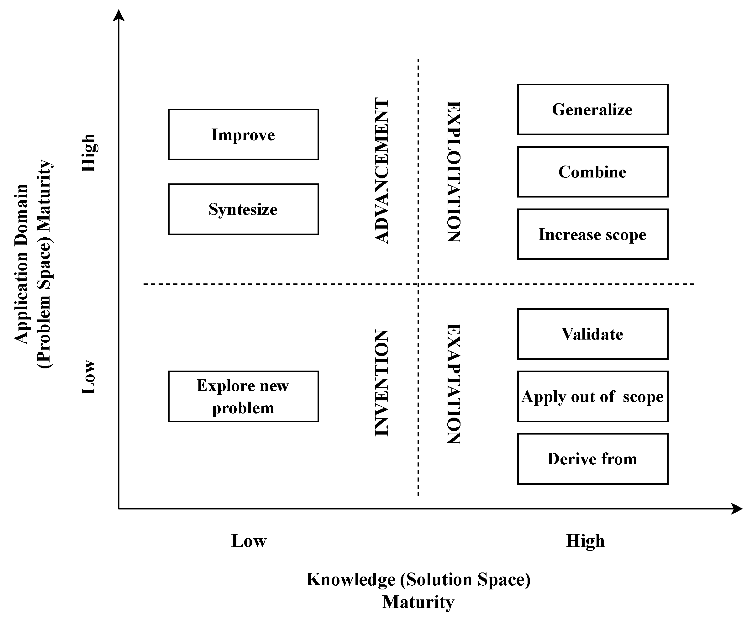 Information 13 00573 g004