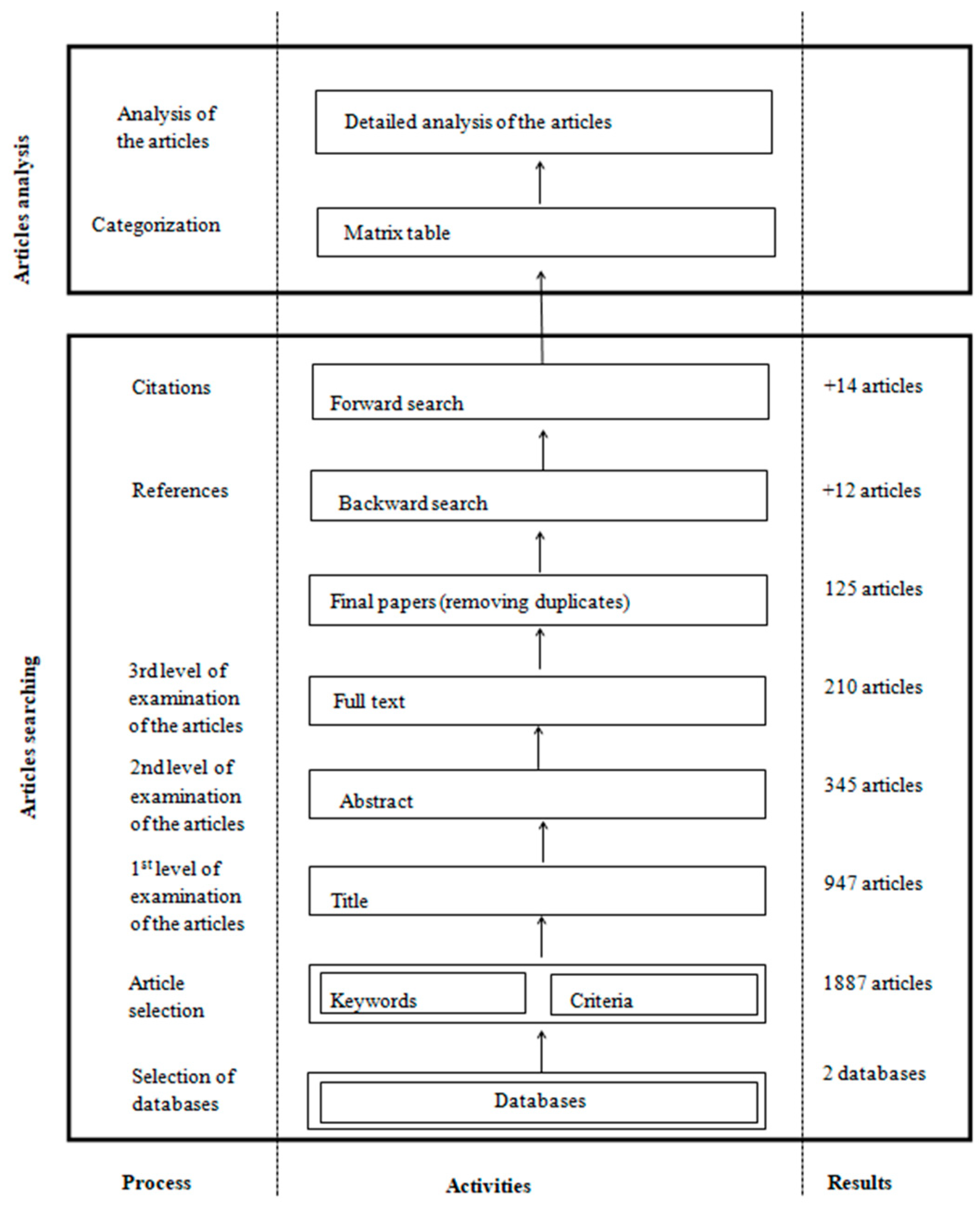 Information 13 00574 g001
