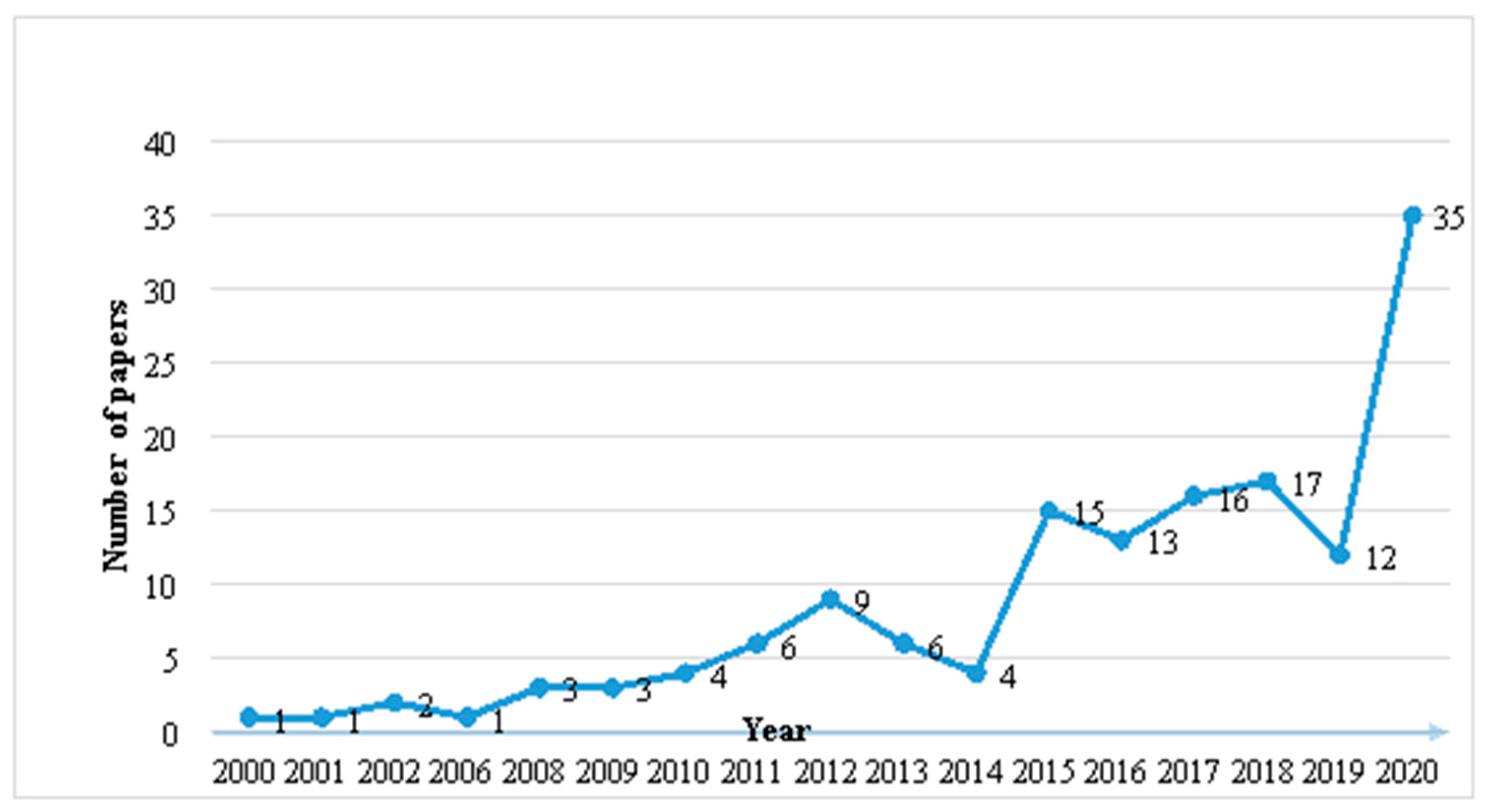 Information 13 00574 g003