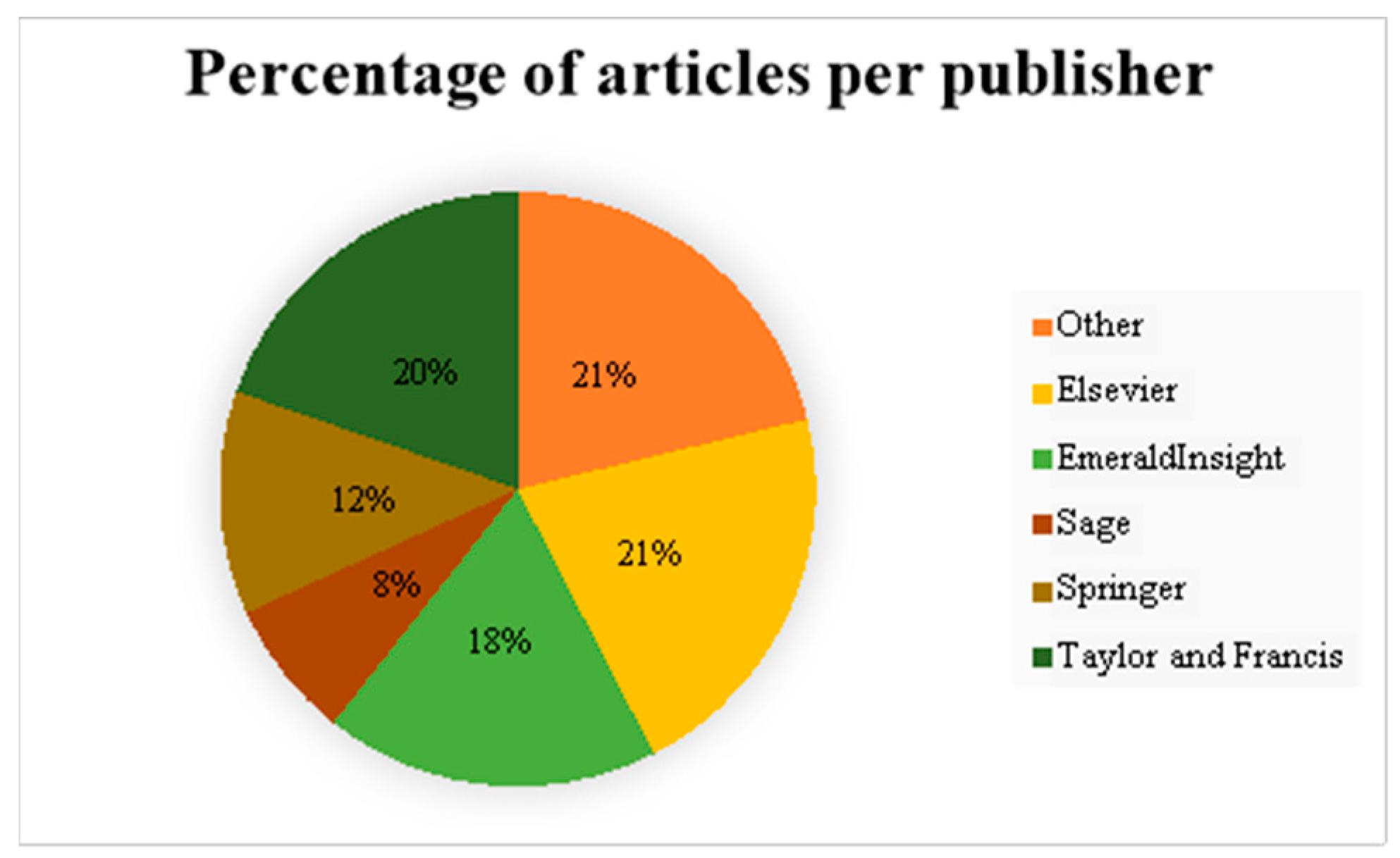 Information 13 00574 g004