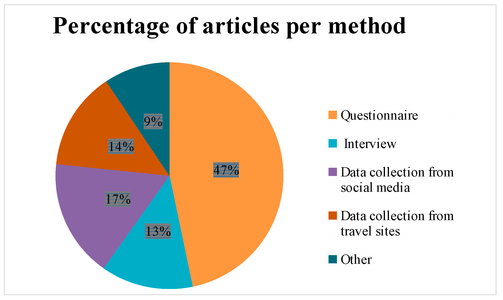 Information 13 00574 g005