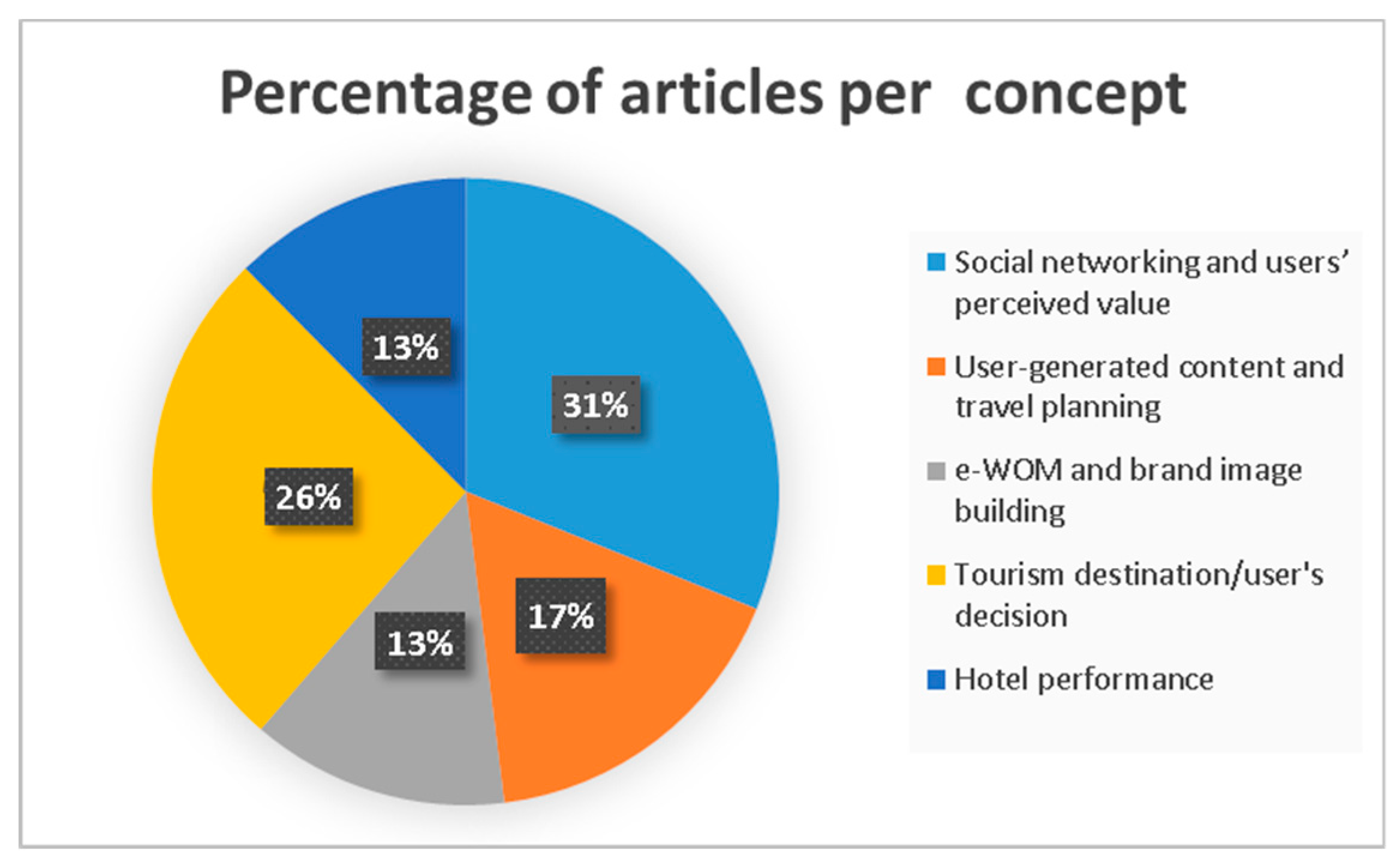 Information 13 00574 g006