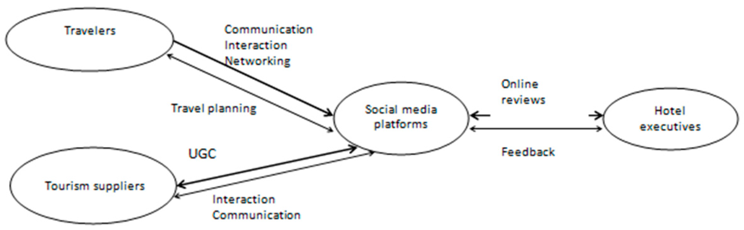 Information 13 00574 g007