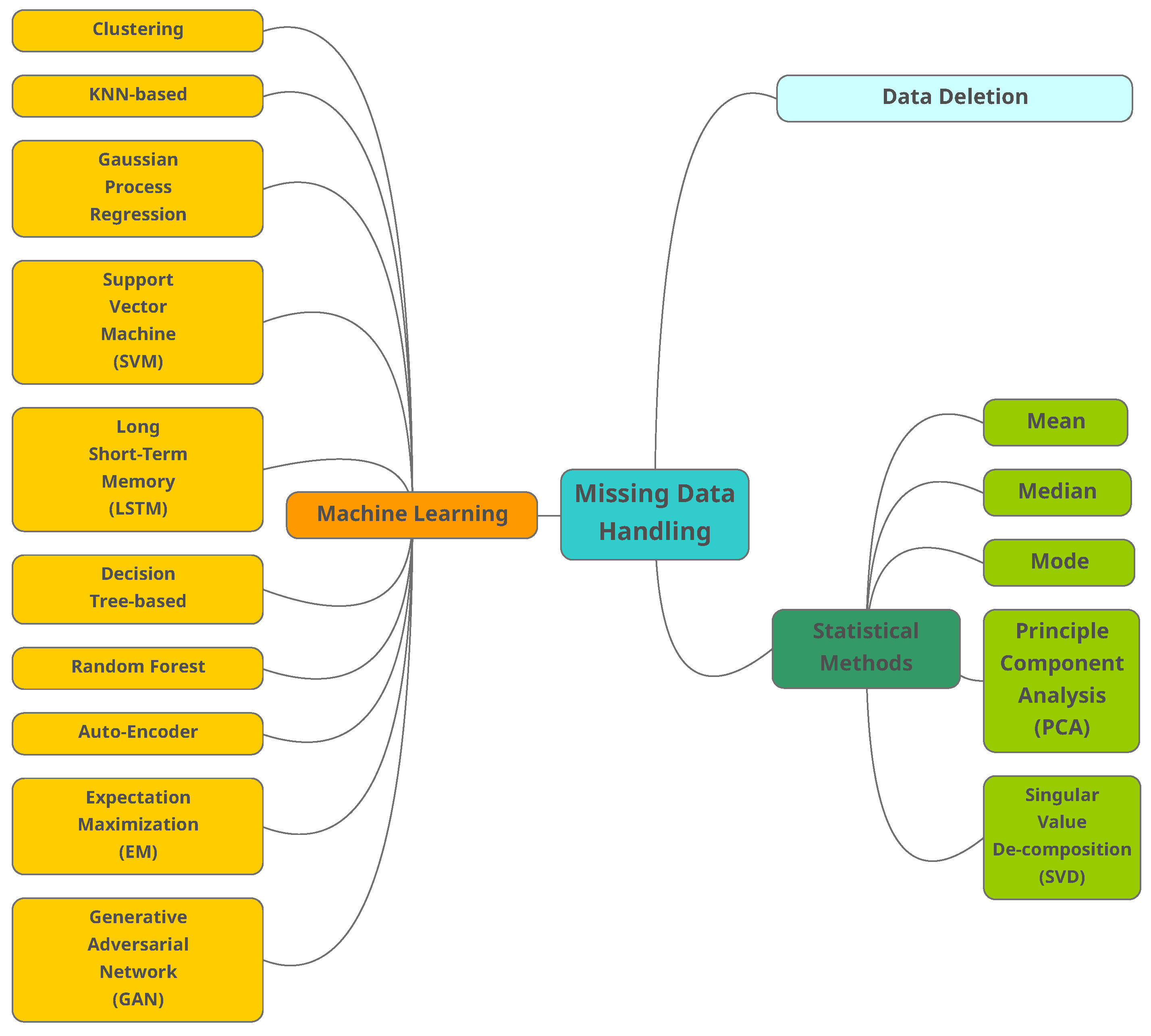 Information 13 00575 g001