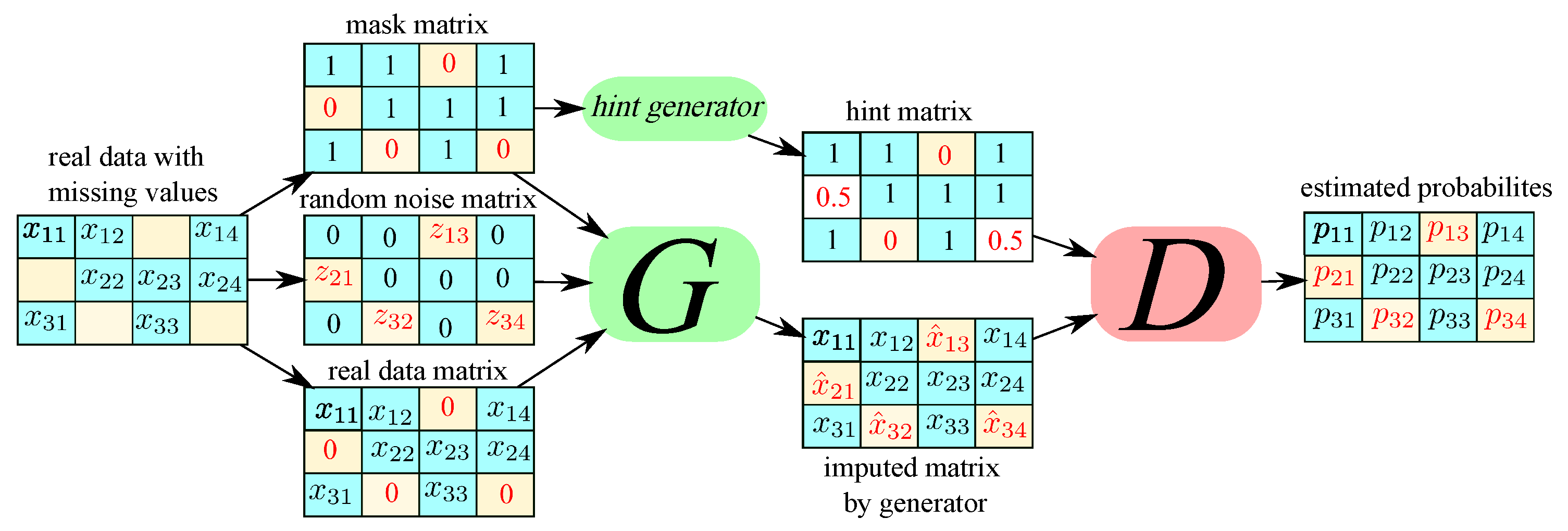Information 13 00575 g003