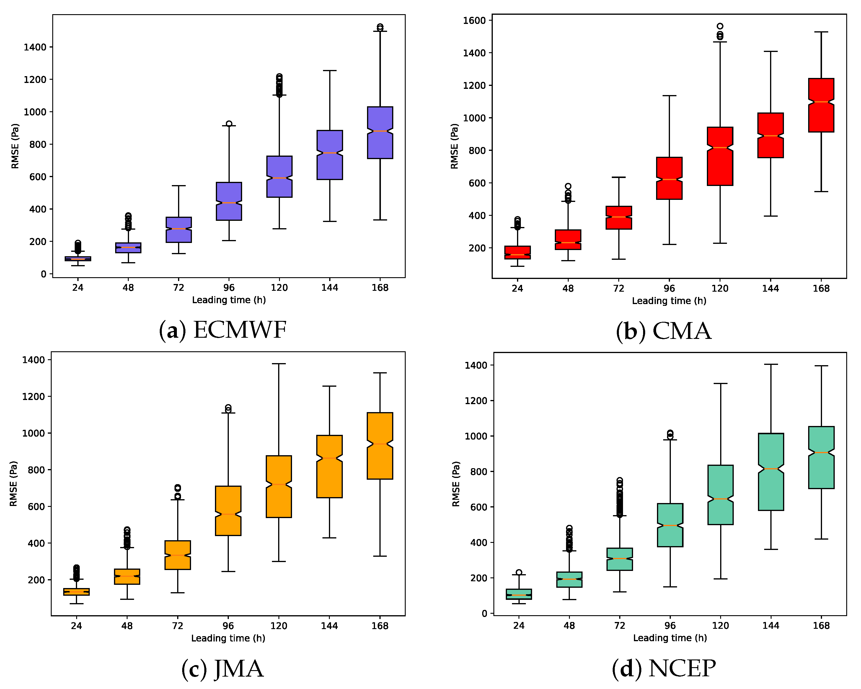 Information 13 00577 g005