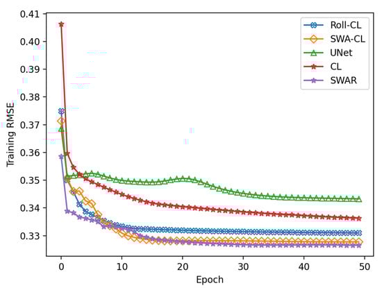 Information 13 00577 g0a1