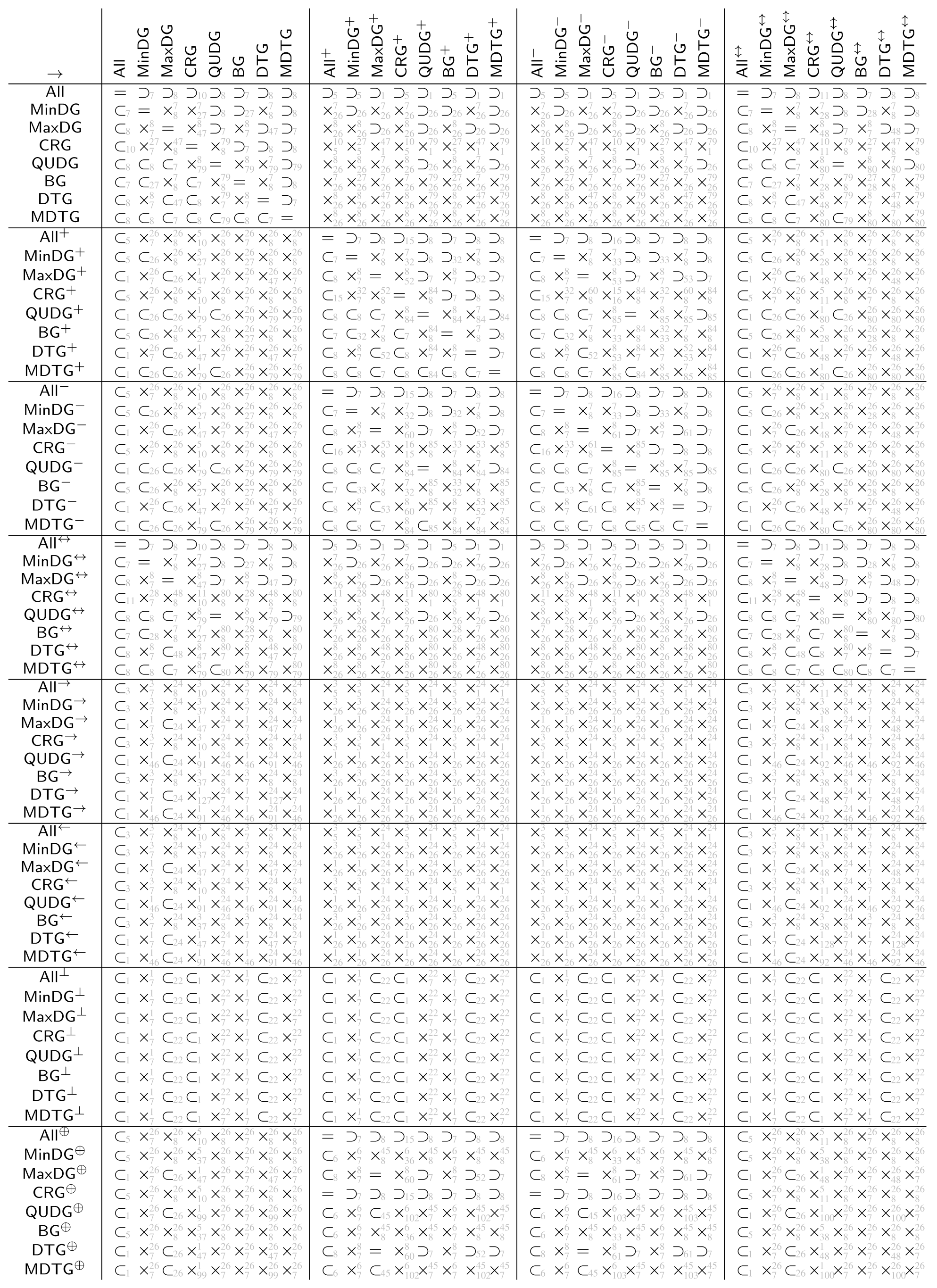 Information 13 00578 i001 Information 13 00578 i001