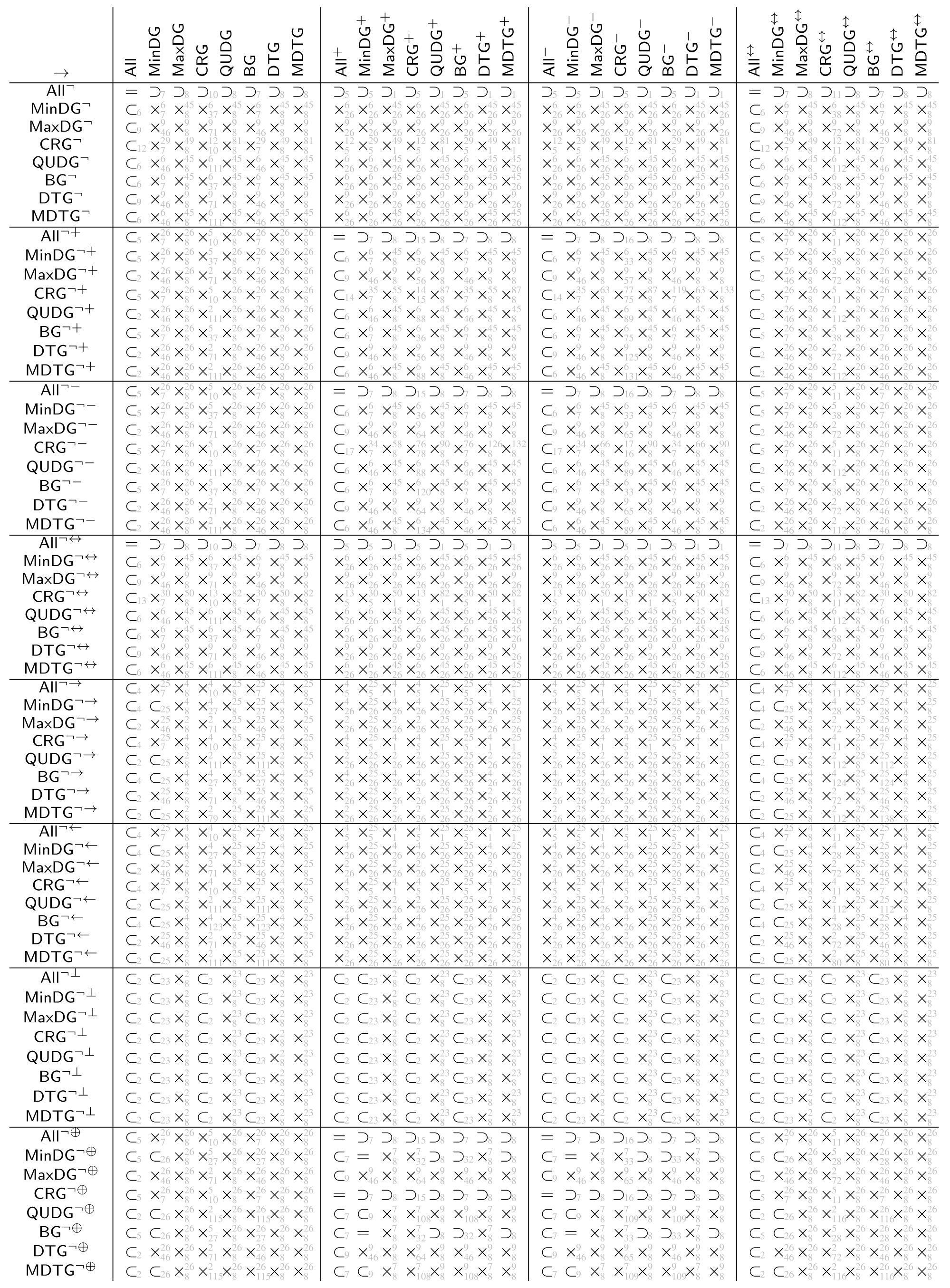 Information 13 00578 i002 Information 13 00578 i002