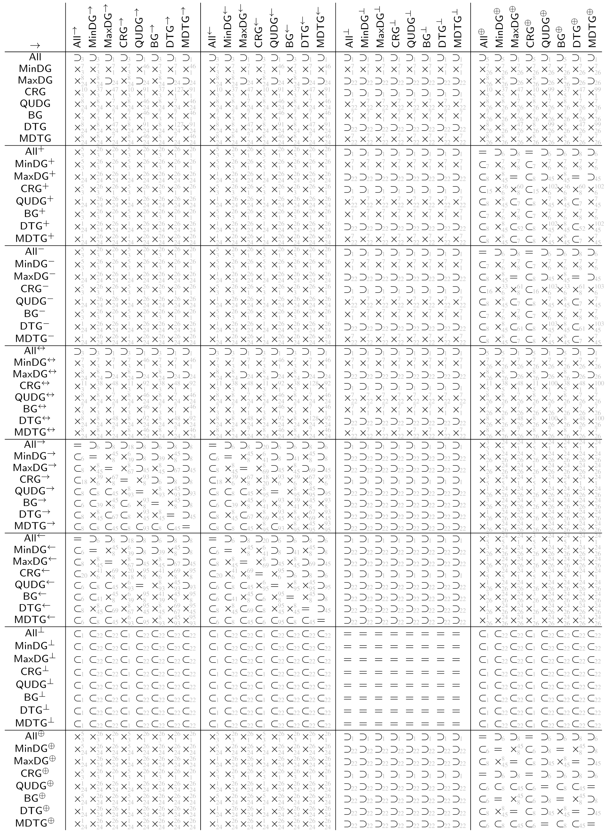 Information 13 00578 i003 Information 13 00578 i003