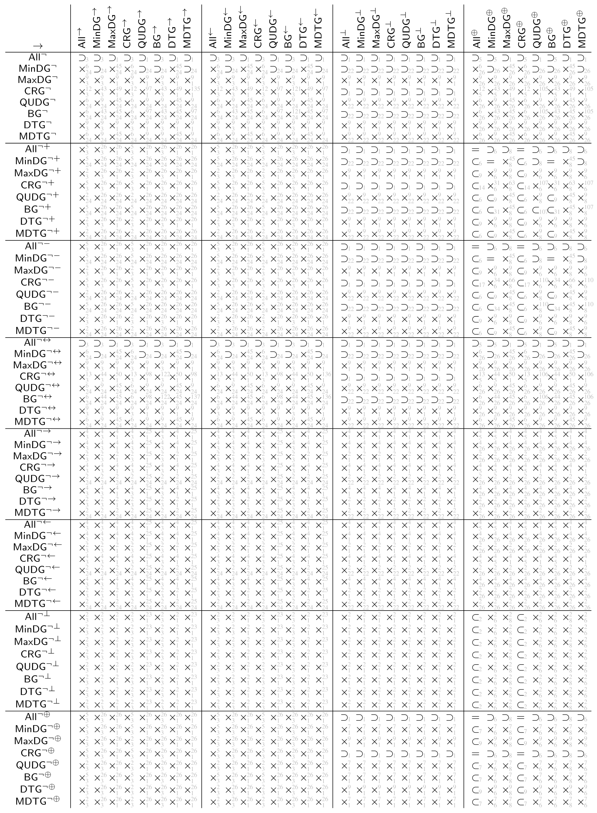 Information 13 00578 i004 Information 13 00578 i004