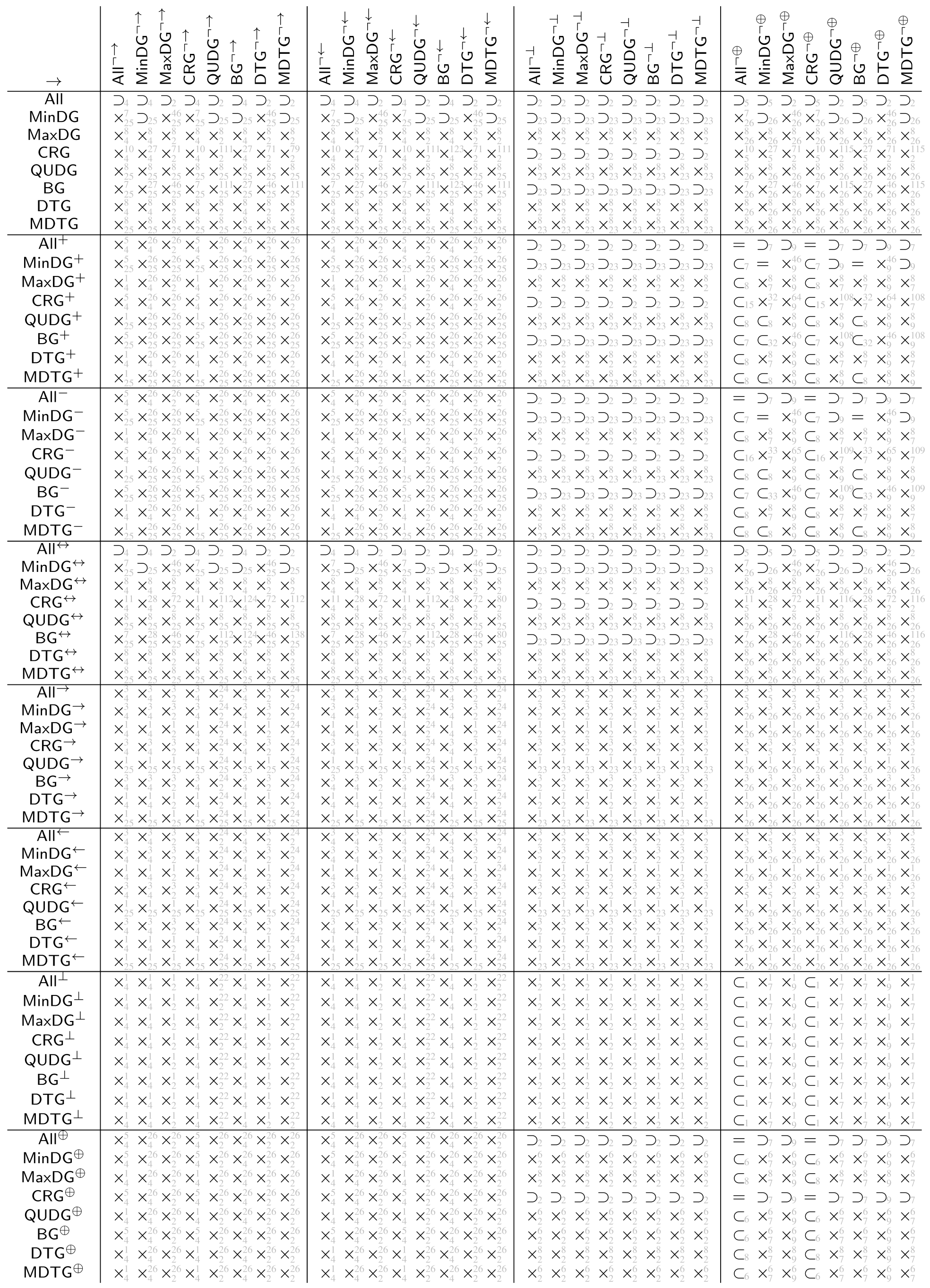 Information 13 00578 i007 Information 13 00578 i007