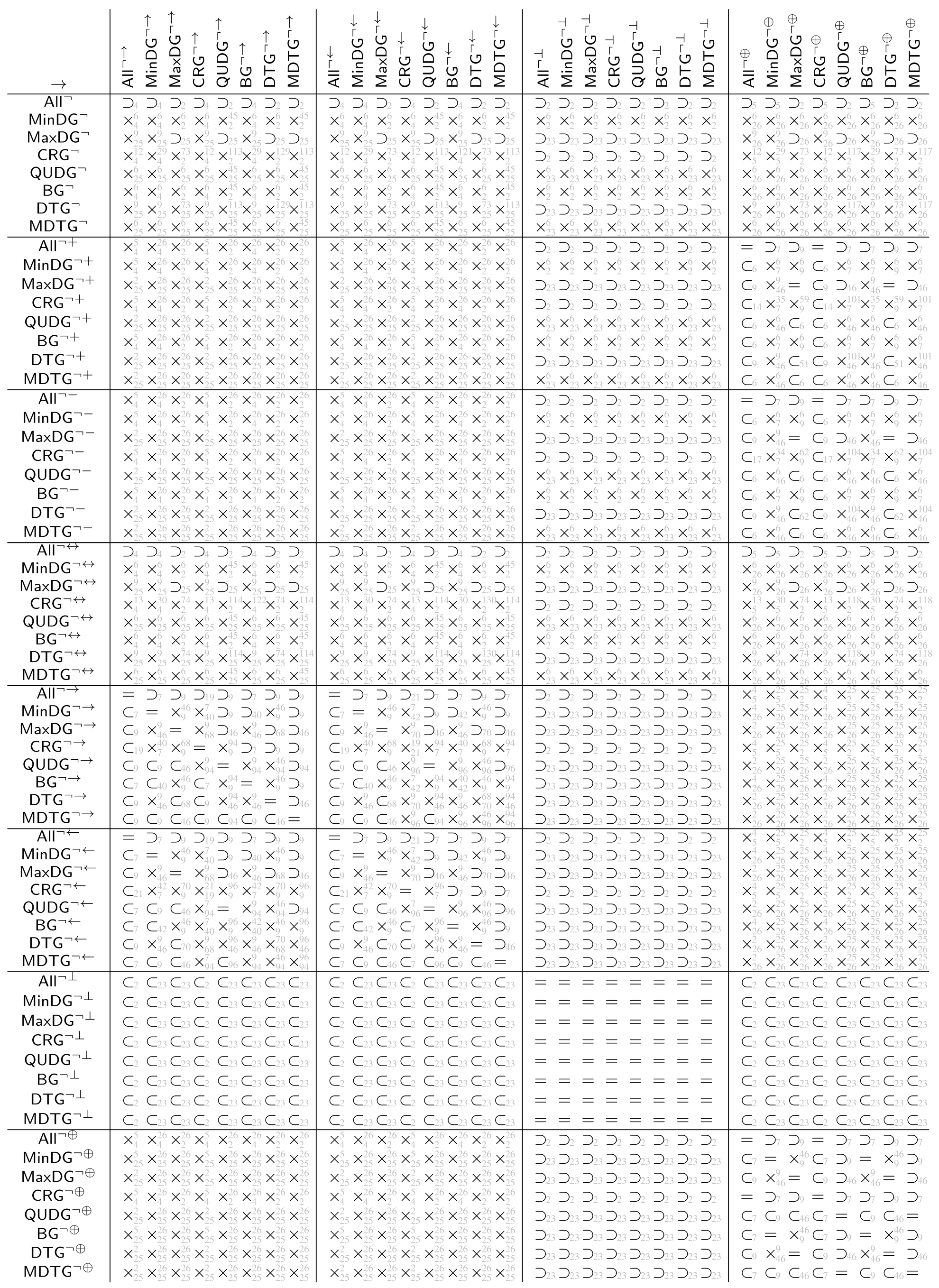 Information 13 00578 i008 Information 13 00578 i008