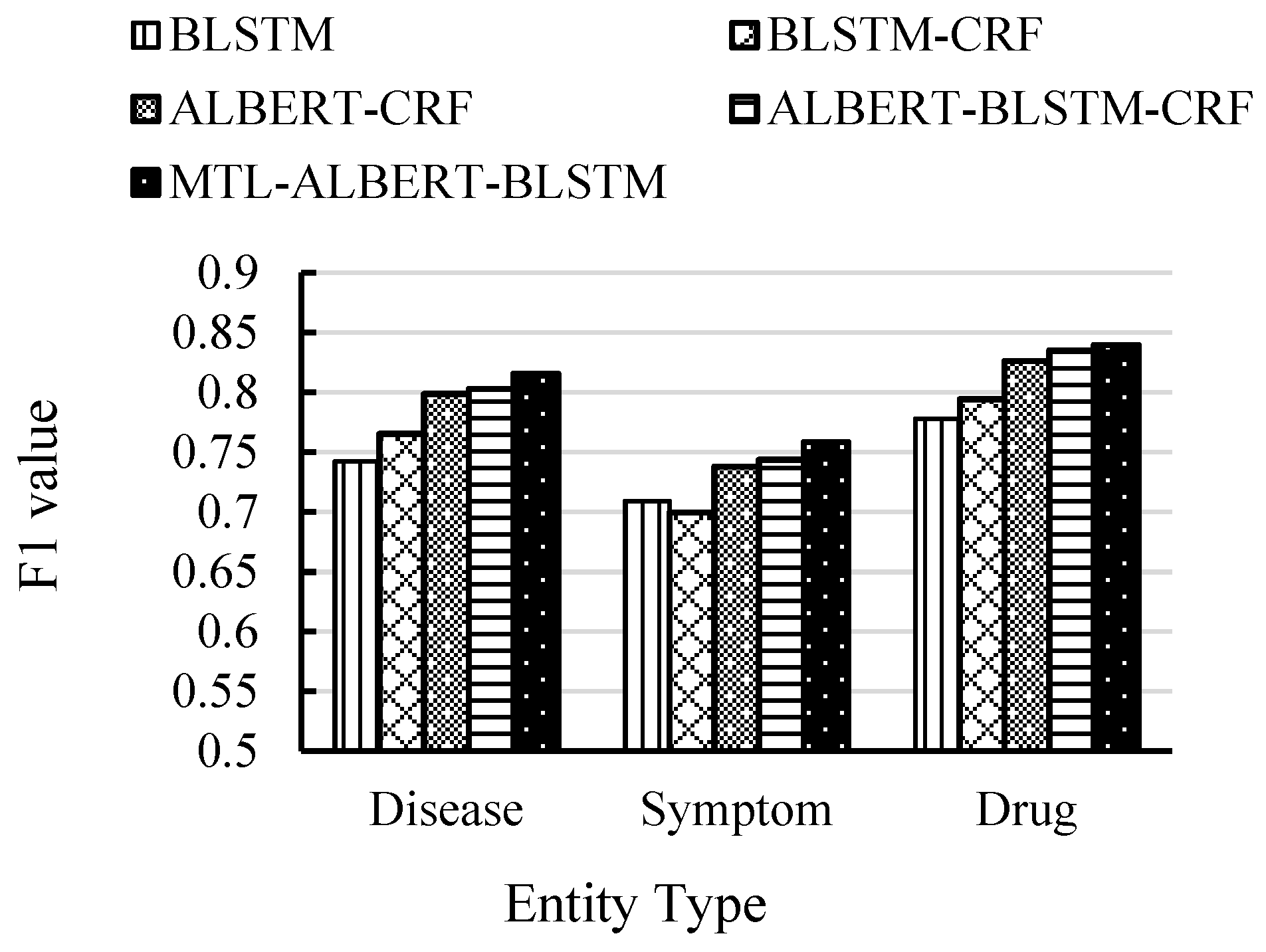 Information 13 00581 g004