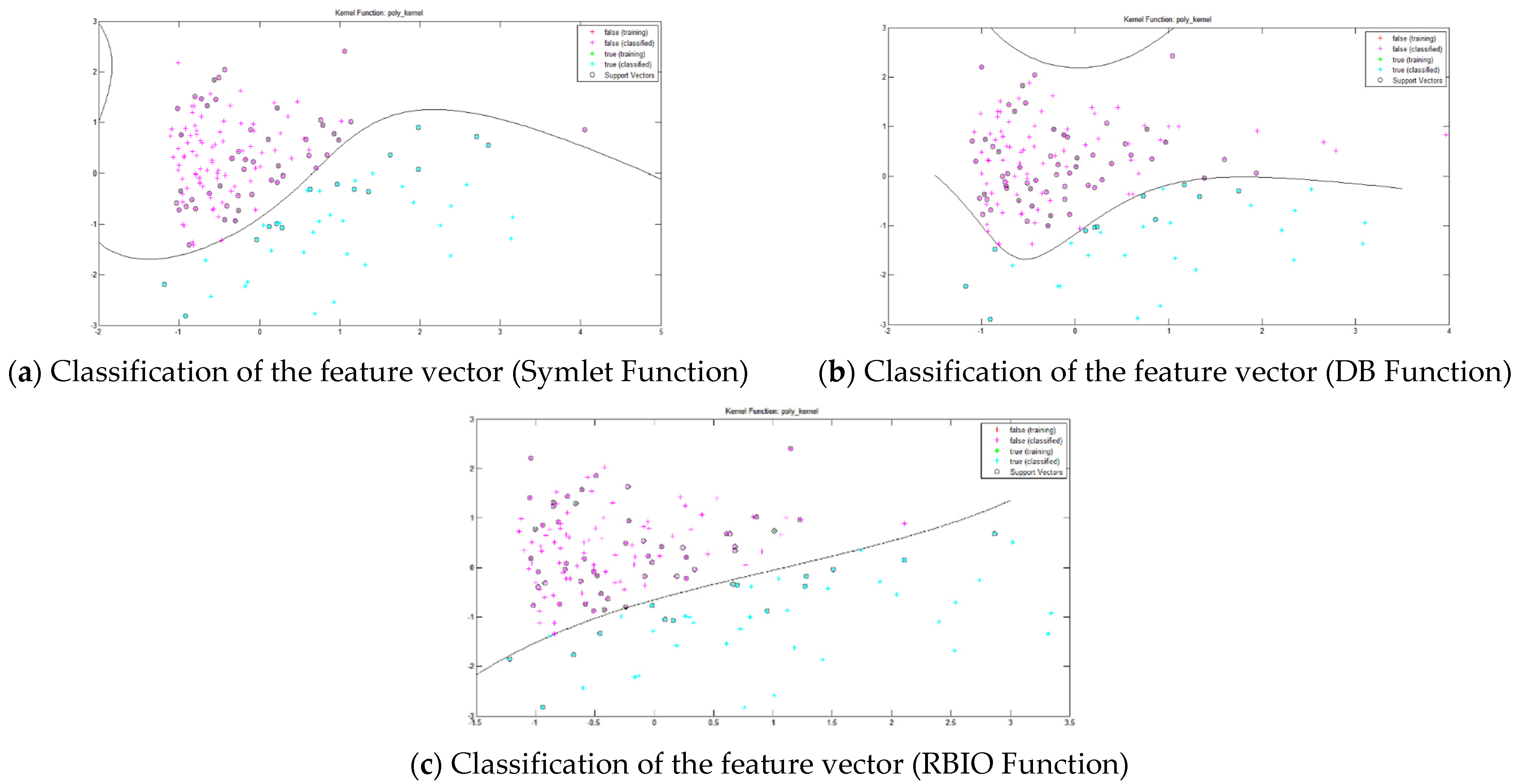 Information 13 00583 g002