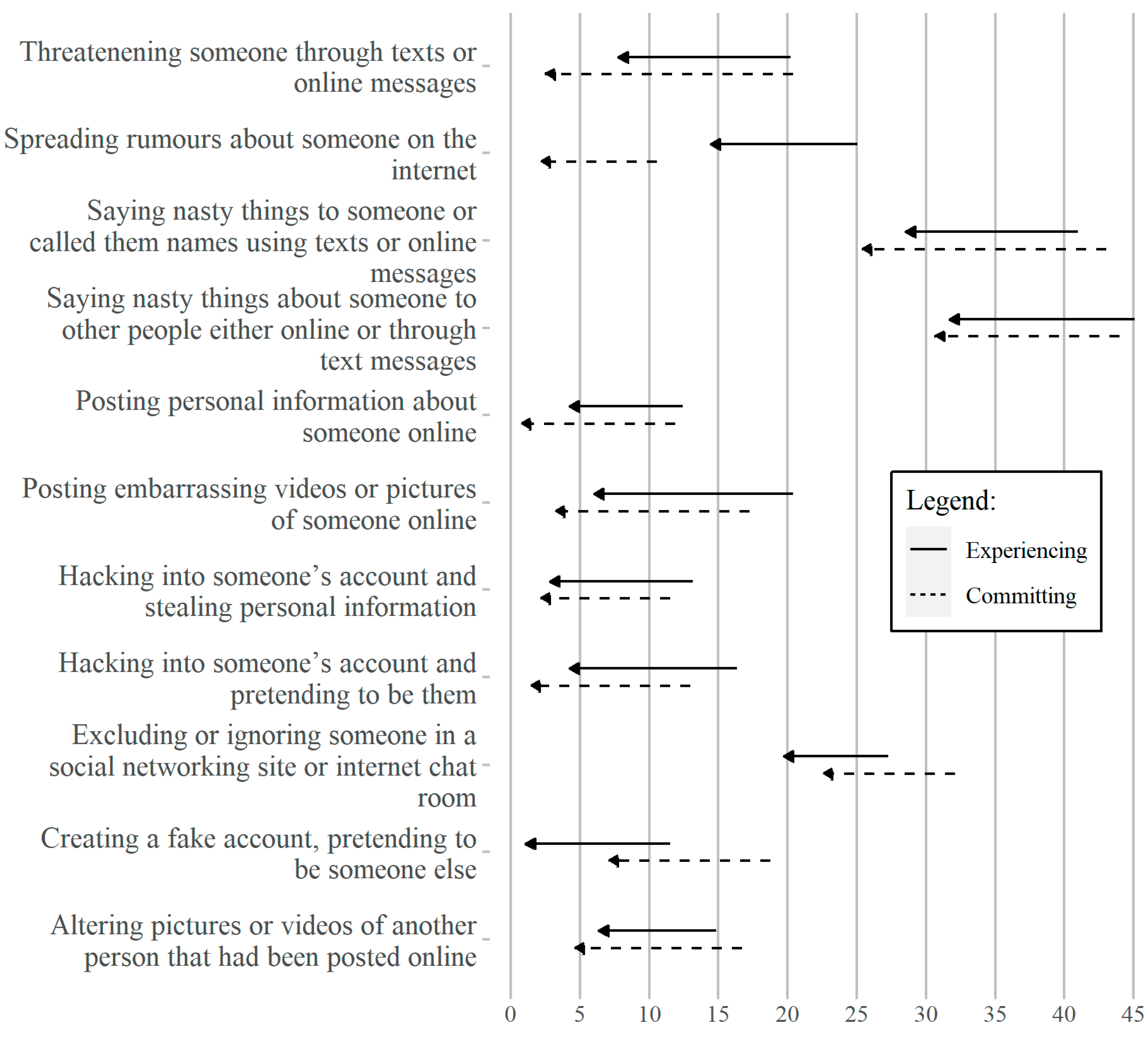 Information 13 00586 g001 Information 13 00586 g001